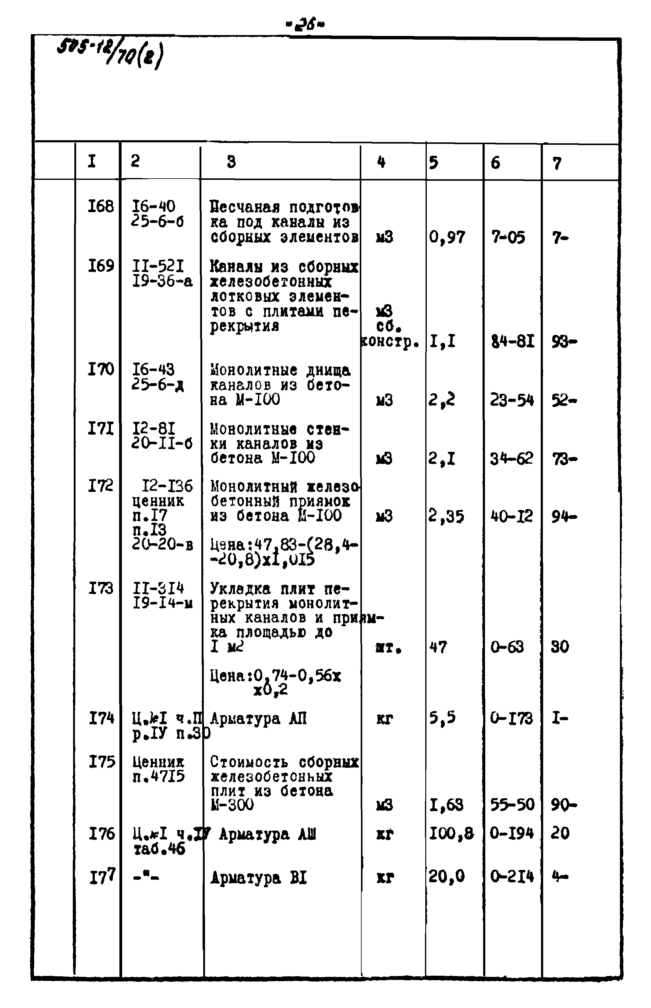 Типовой проект 505-12/70