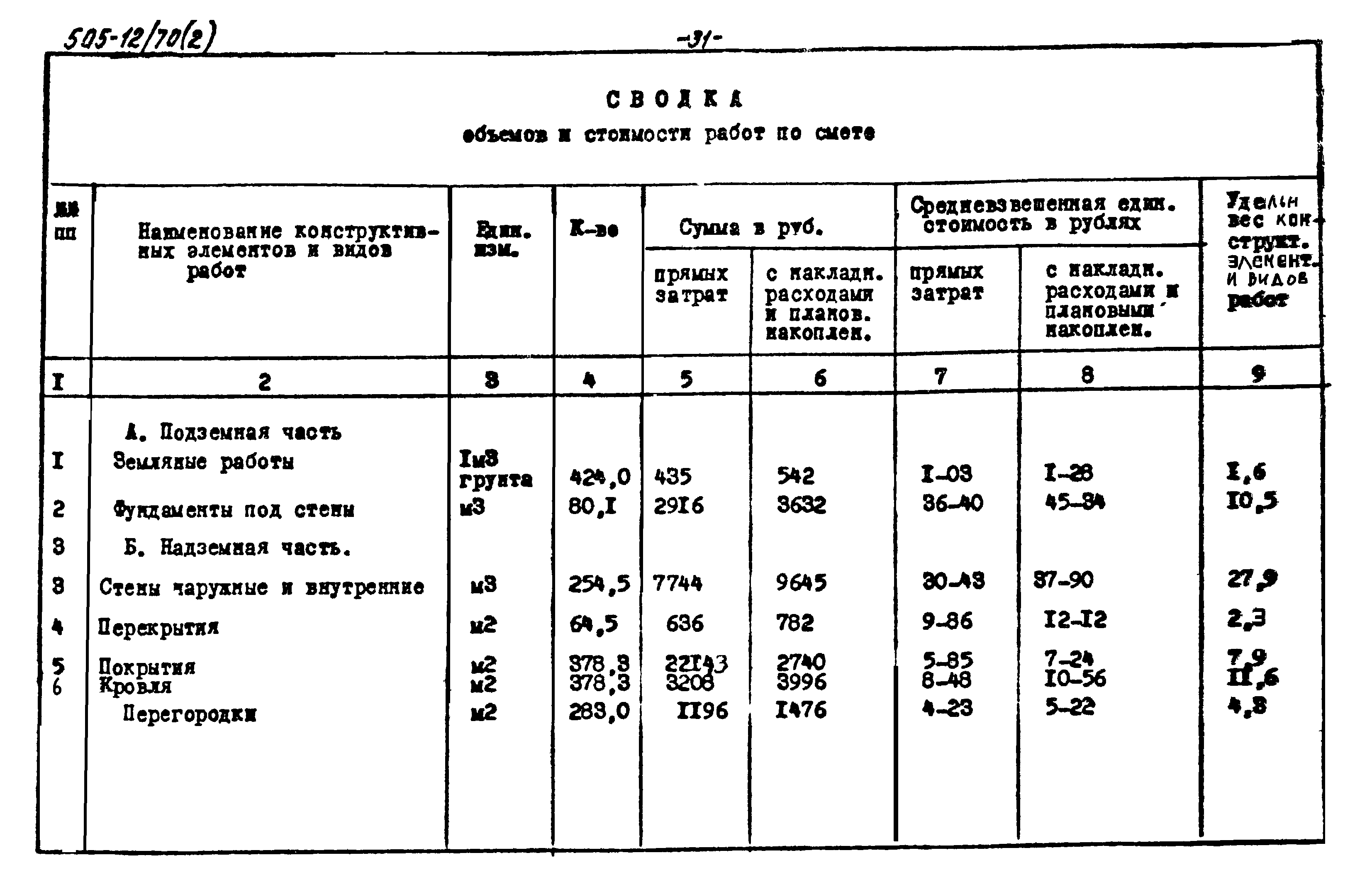 Типовой проект 505-12/70