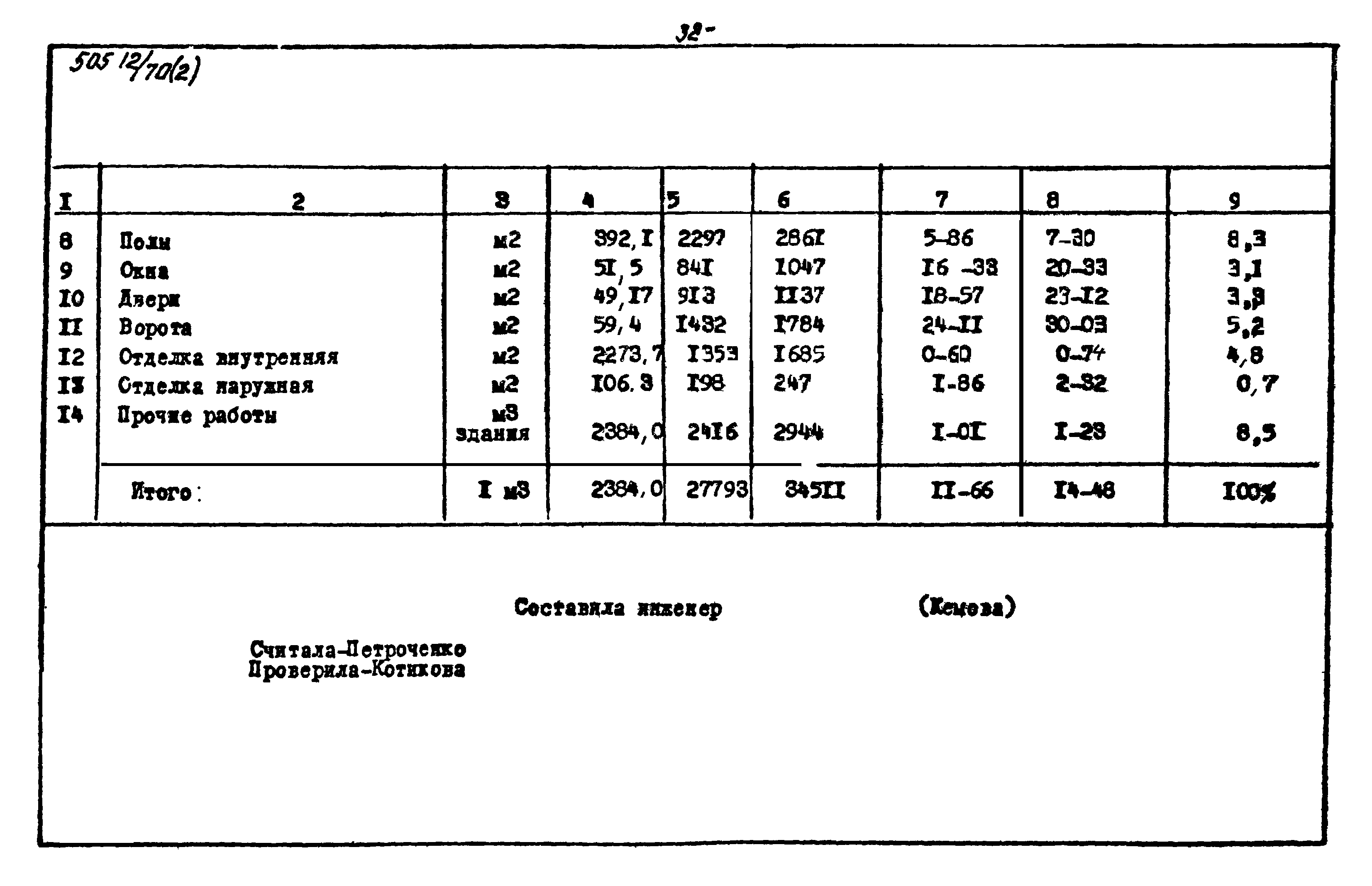 Типовой проект 505-12/70