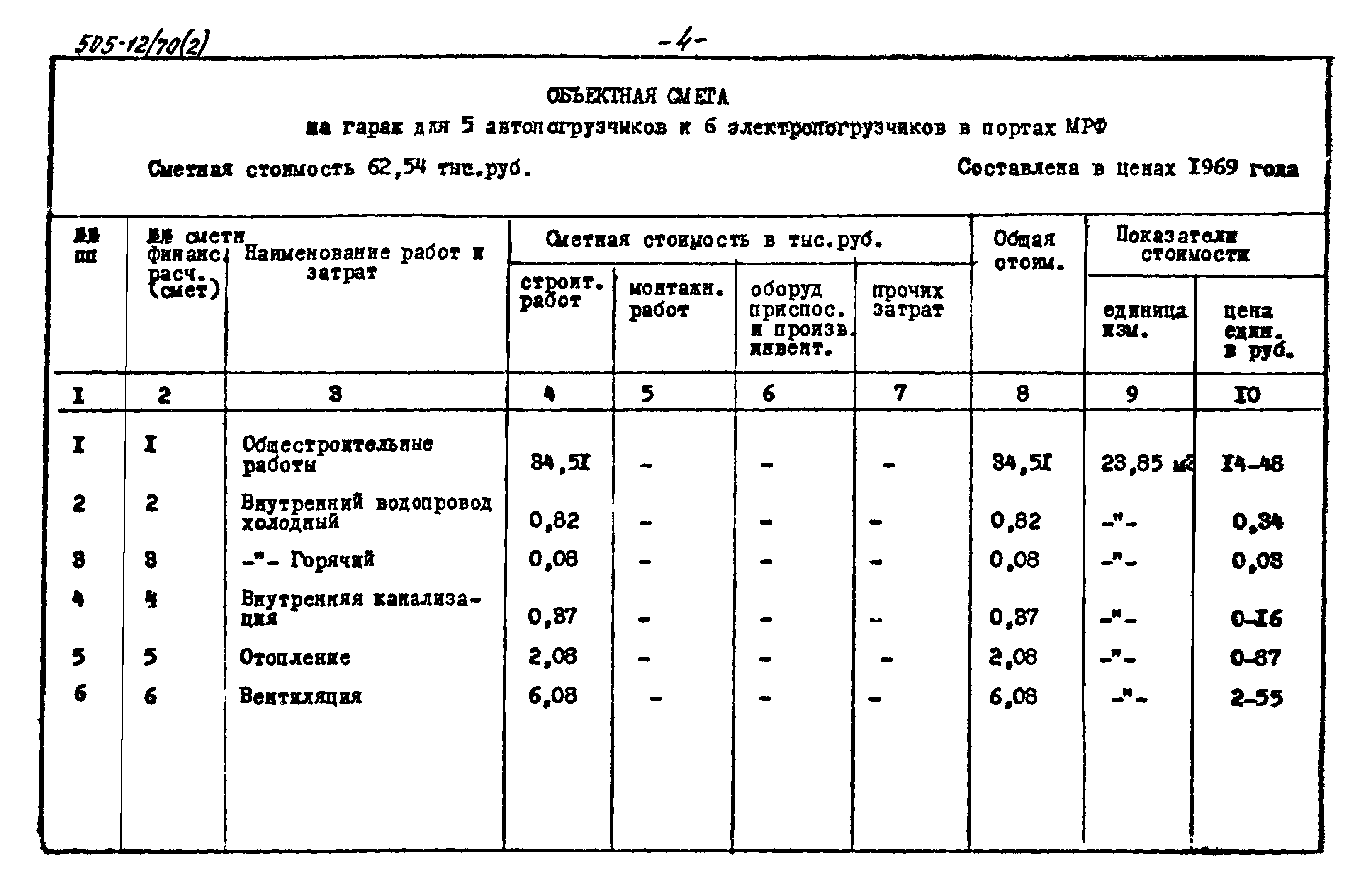 Типовой проект 505-12/70