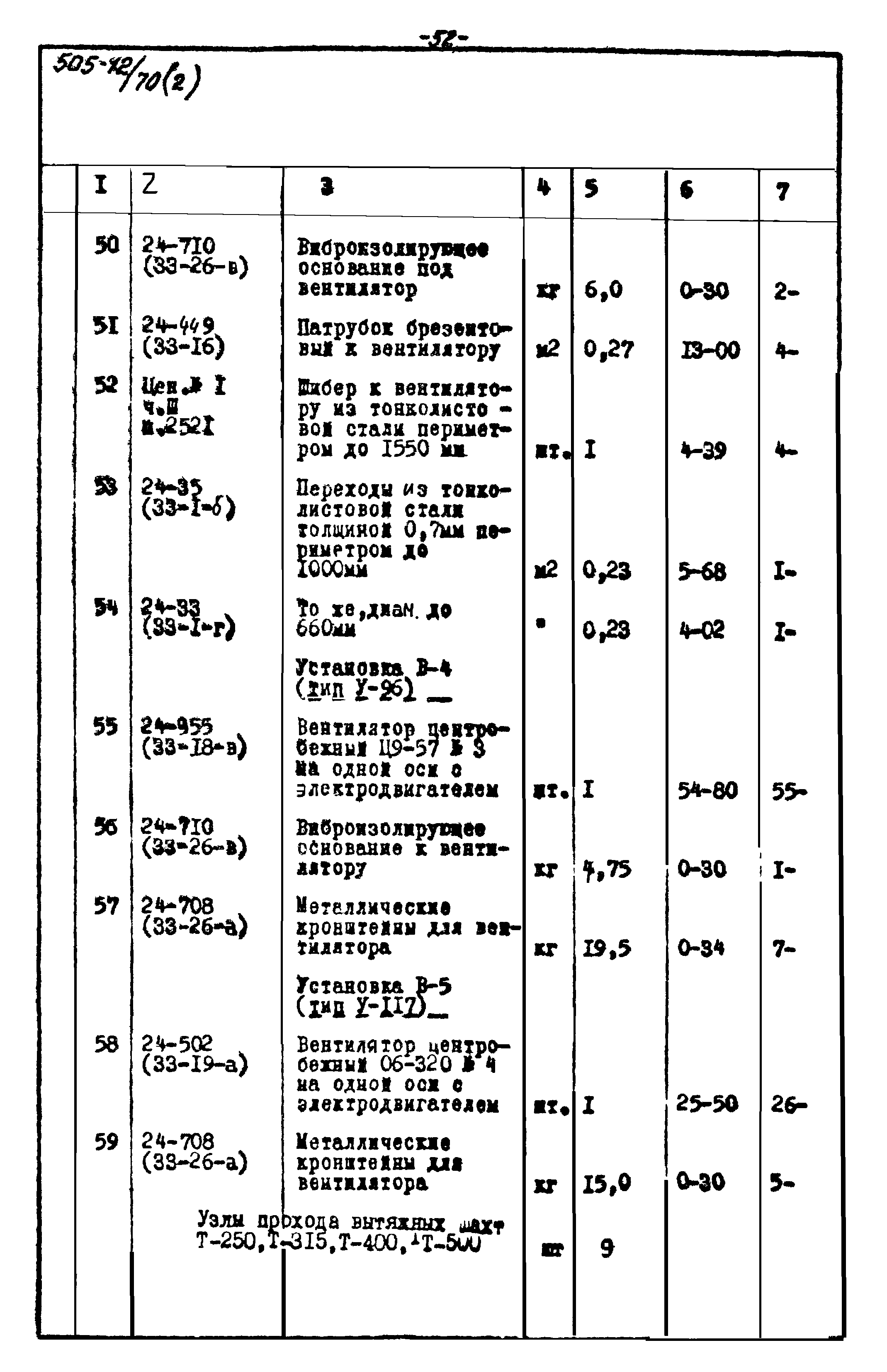 Типовой проект 505-12/70