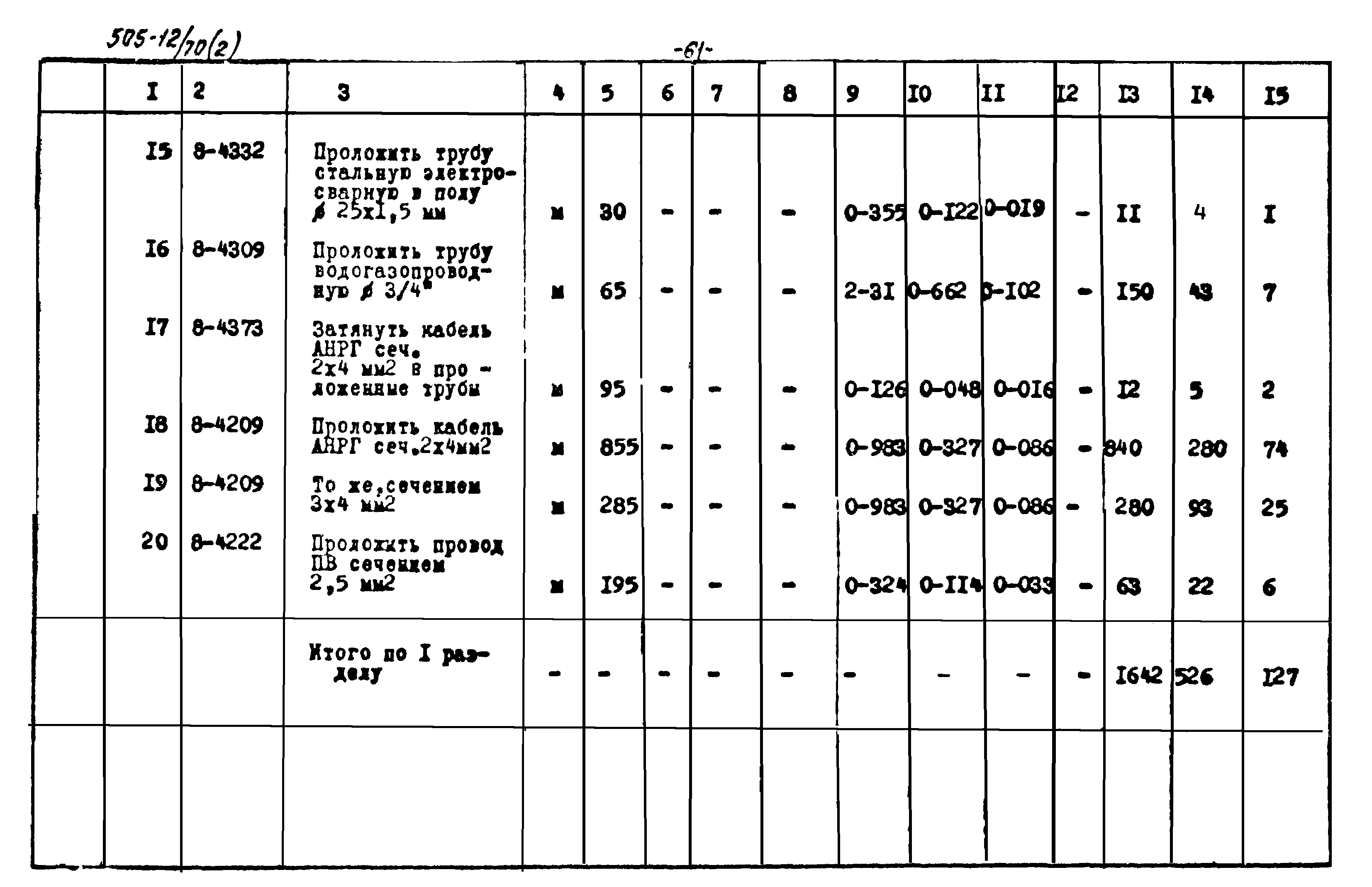 Типовой проект 505-12/70