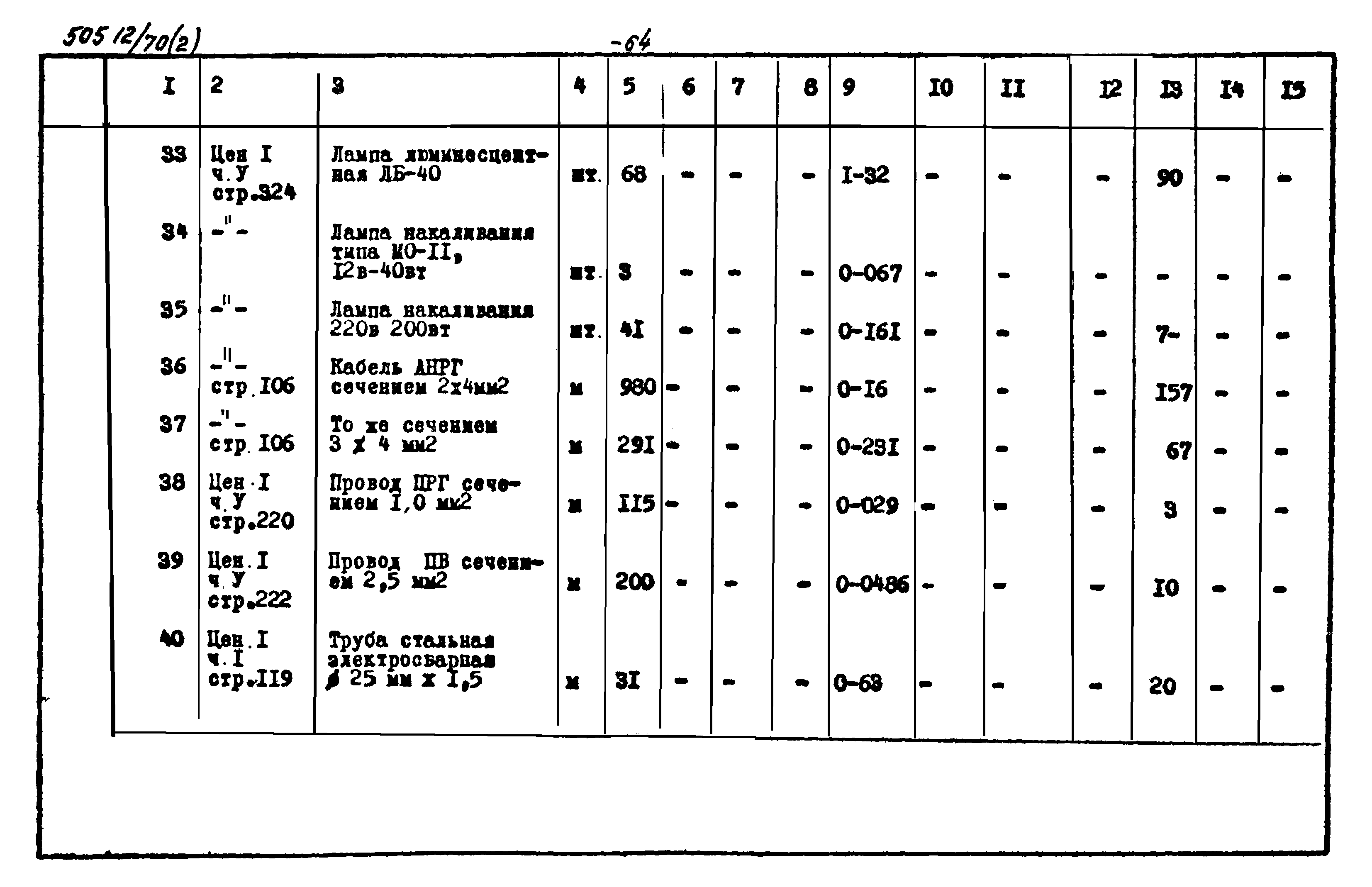 Типовой проект 505-12/70