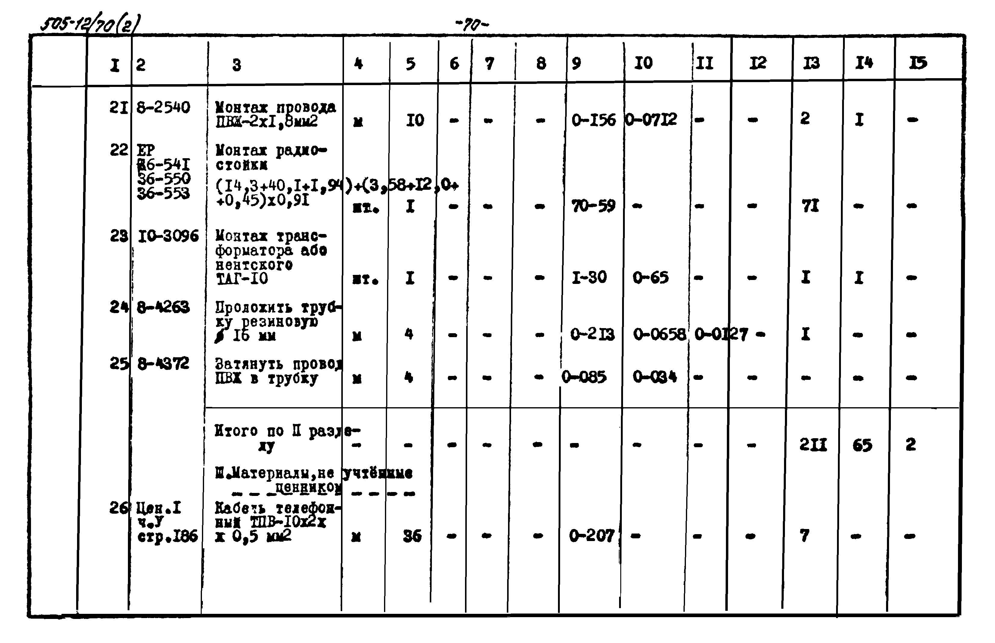 Типовой проект 505-12/70