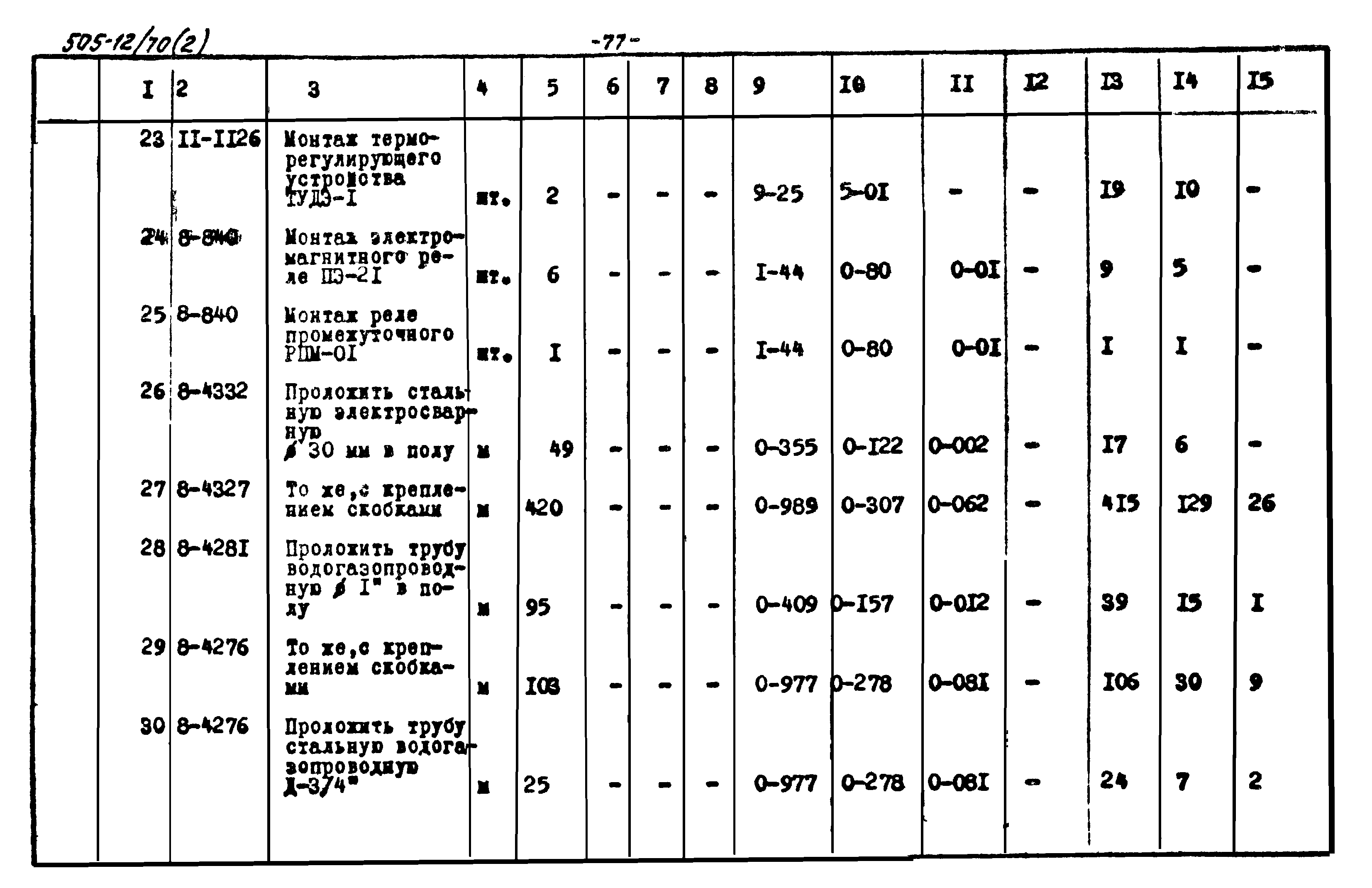 Типовой проект 505-12/70