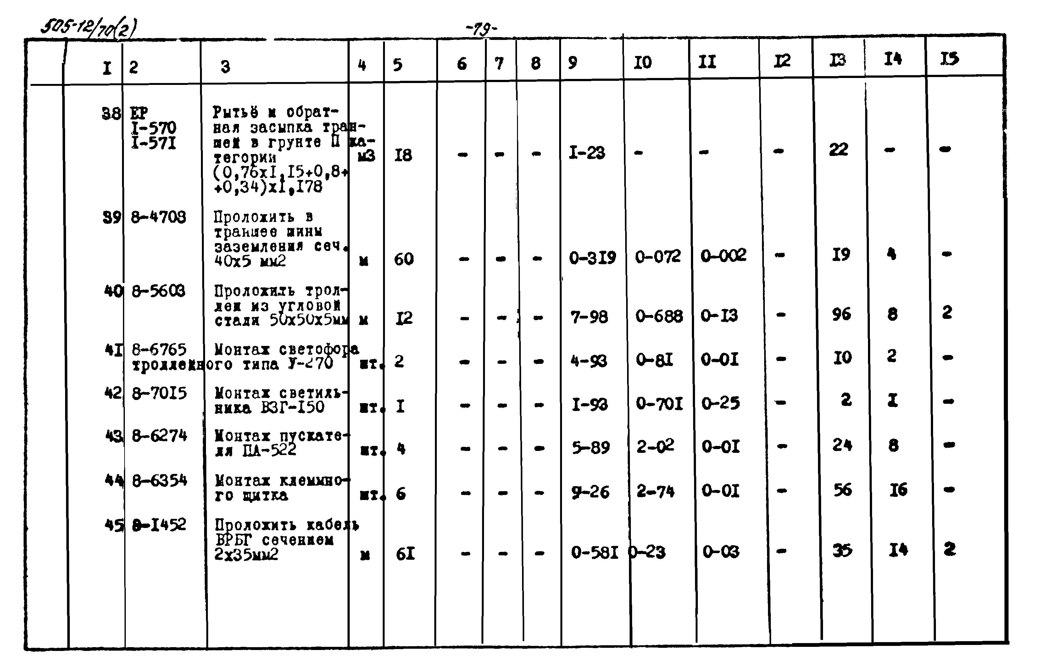 Типовой проект 505-12/70