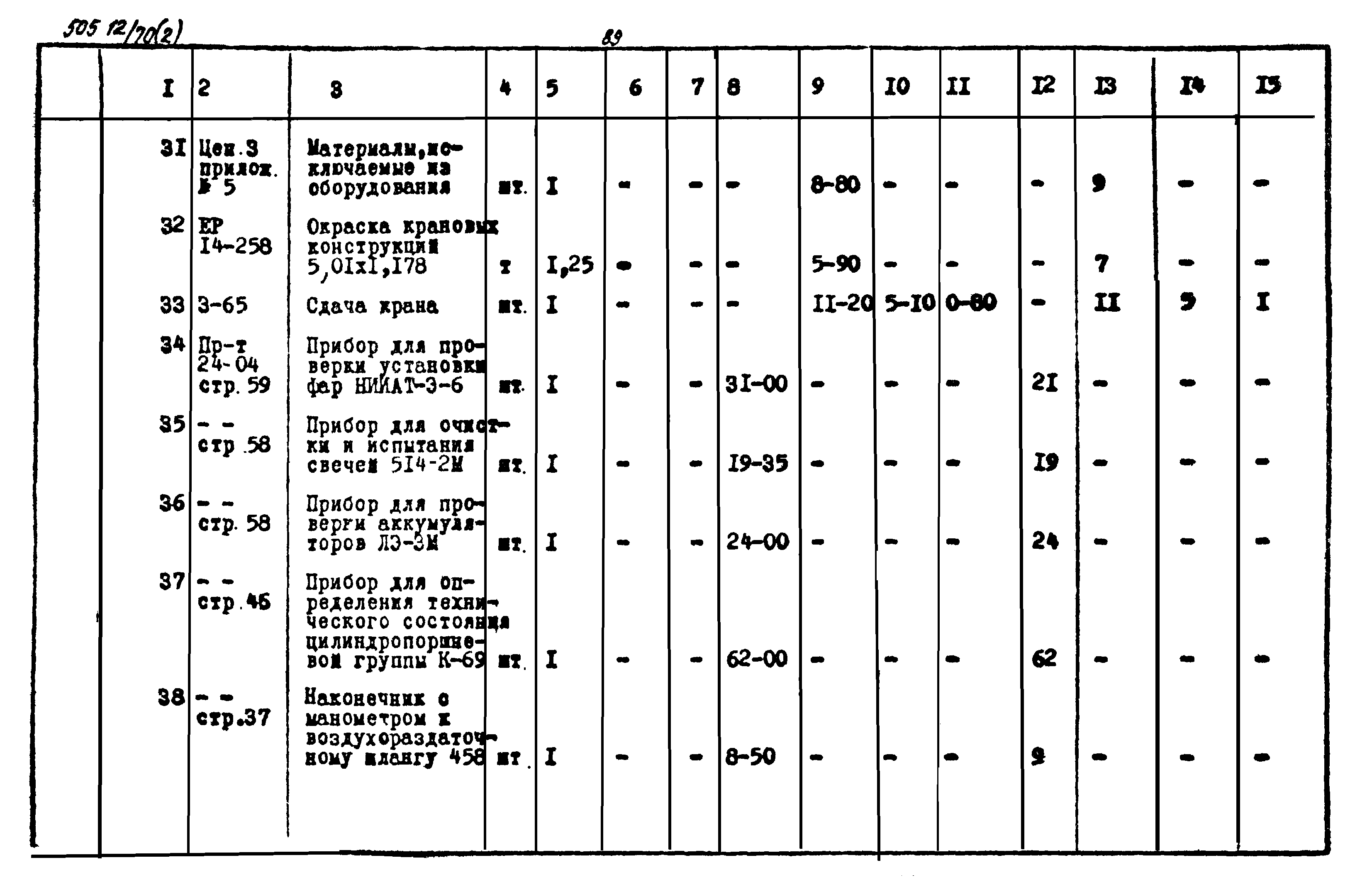Типовой проект 505-12/70