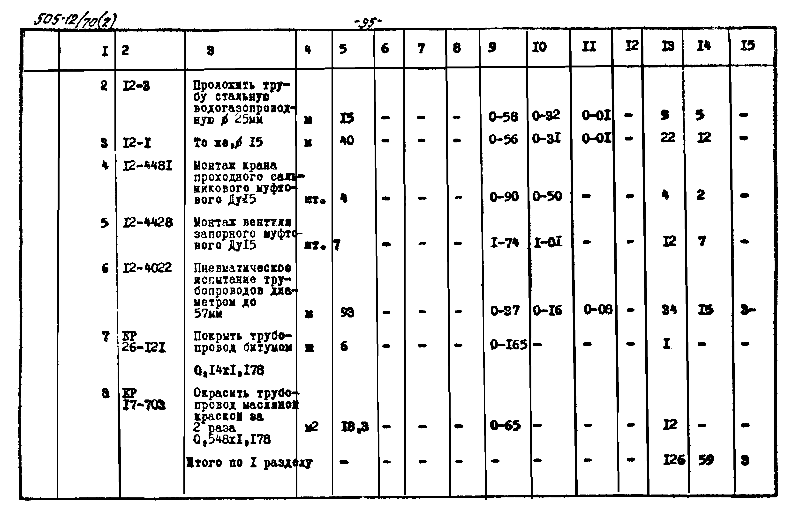 Типовой проект 505-12/70