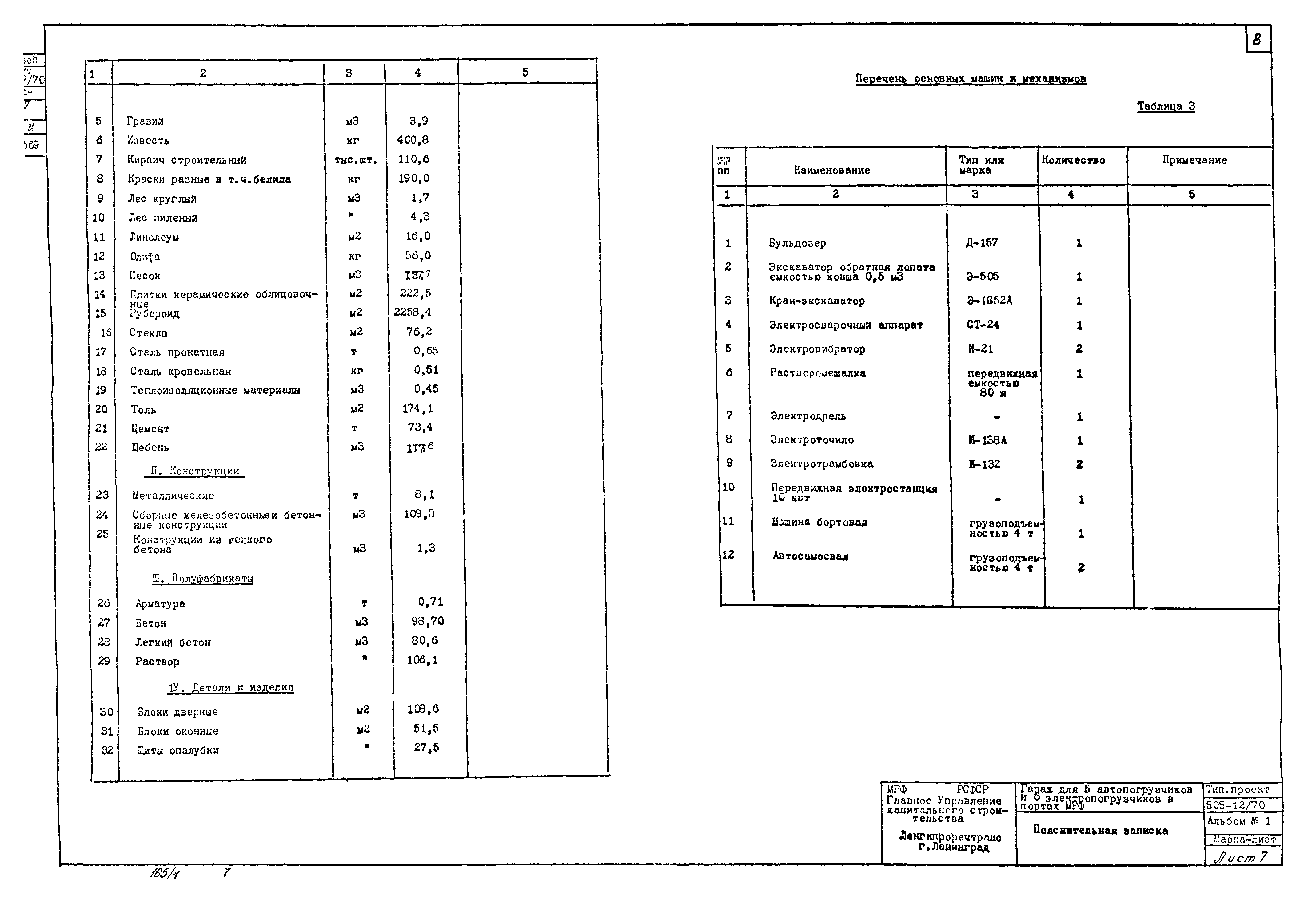 Типовой проект 505-12/70