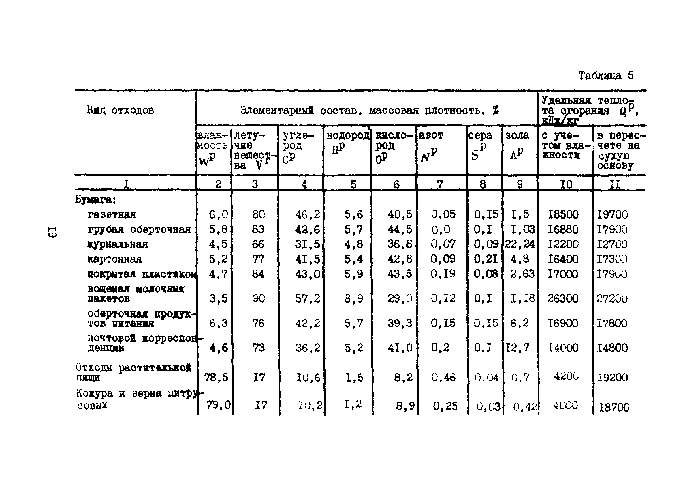 Рекомендации 