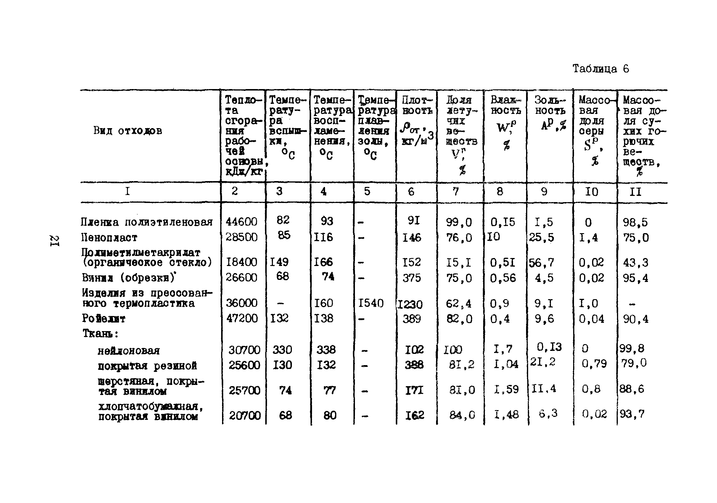 Рекомендации 