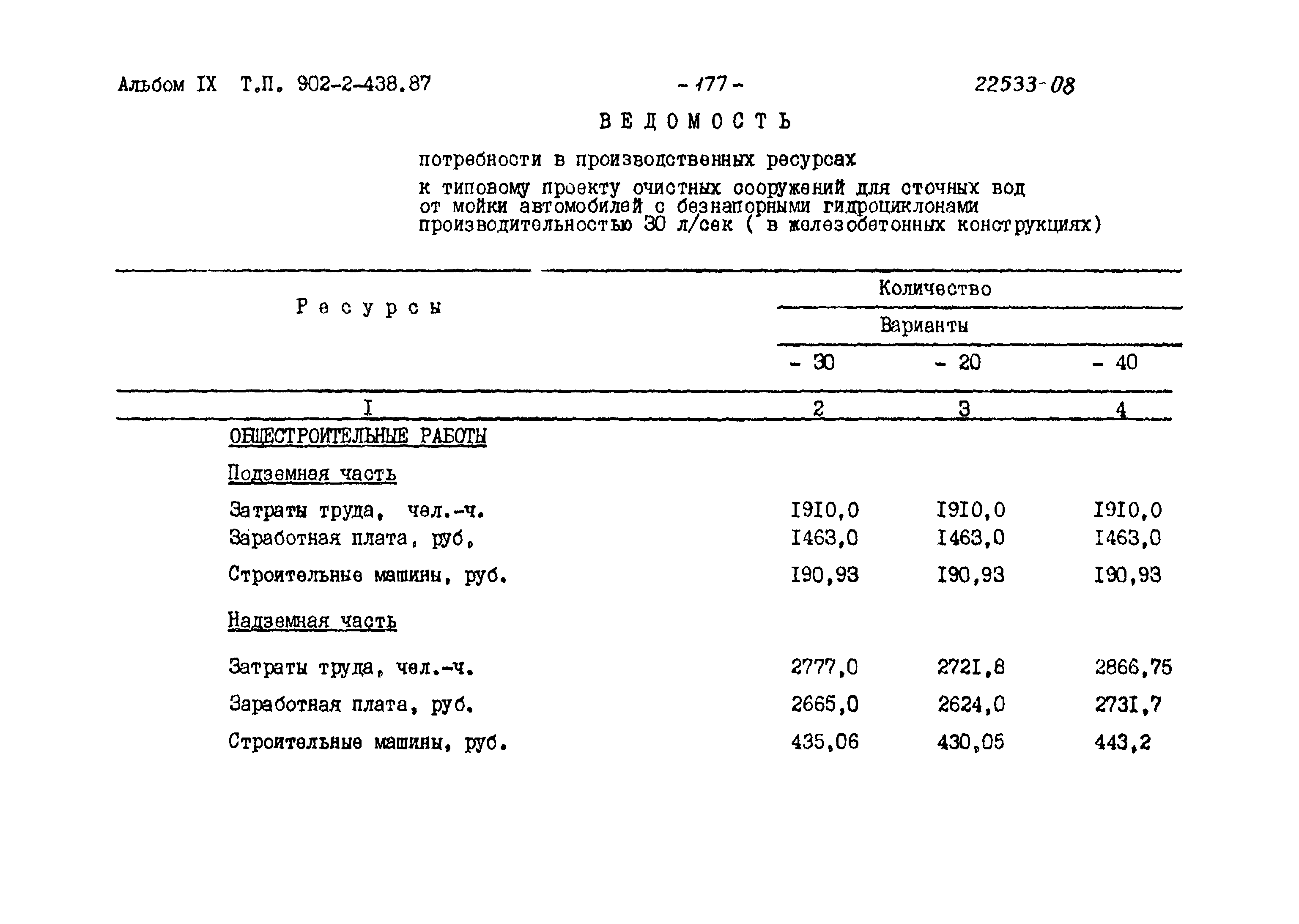 Типовой проект 902-2-438.87