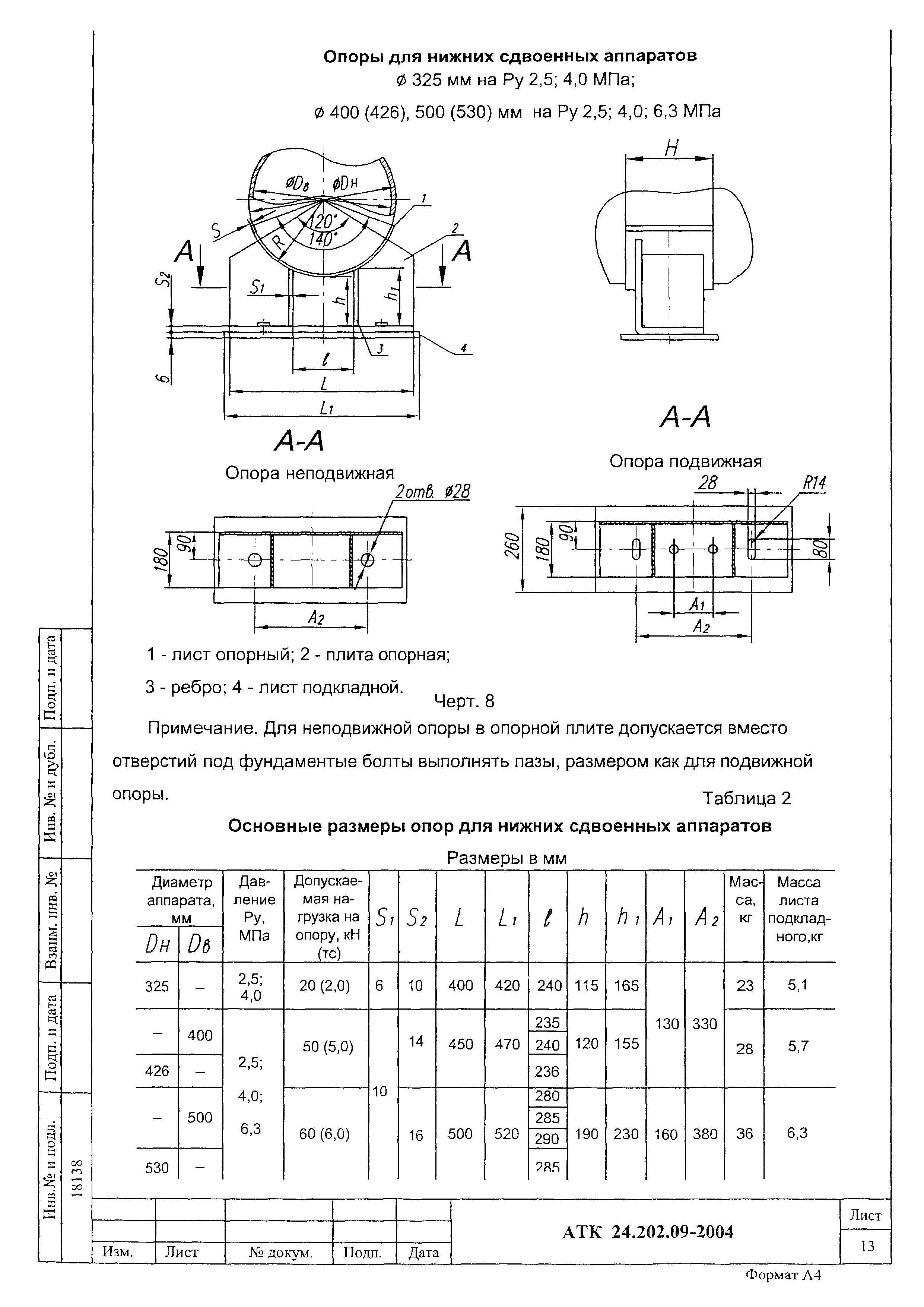 АТК 24.202.09-2004