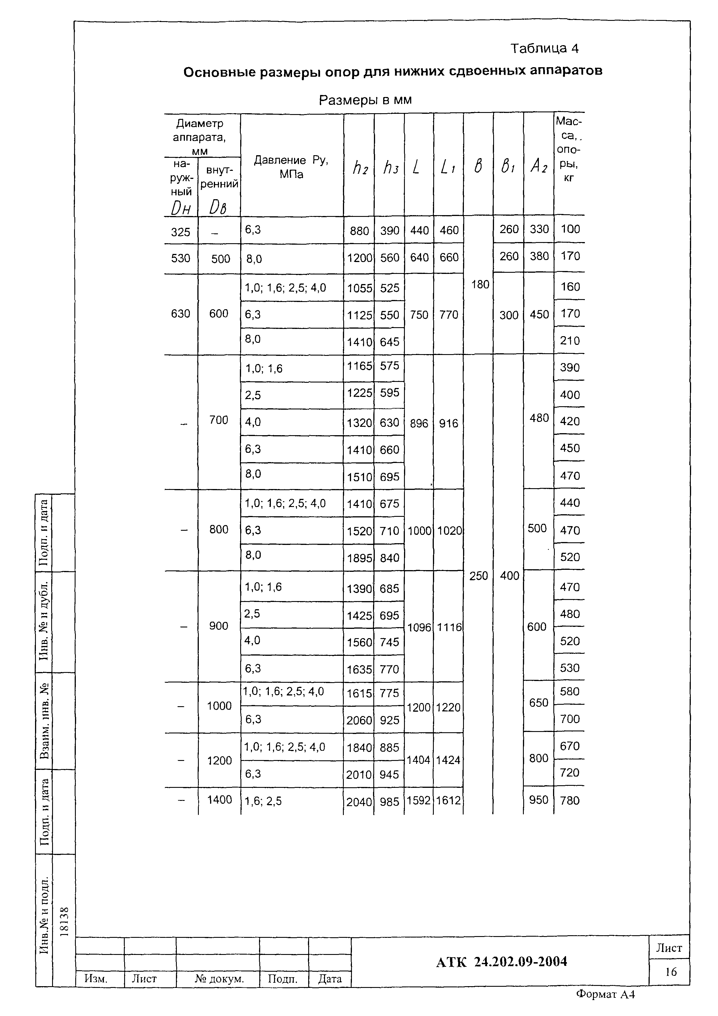 АТК 24.202.09-2004