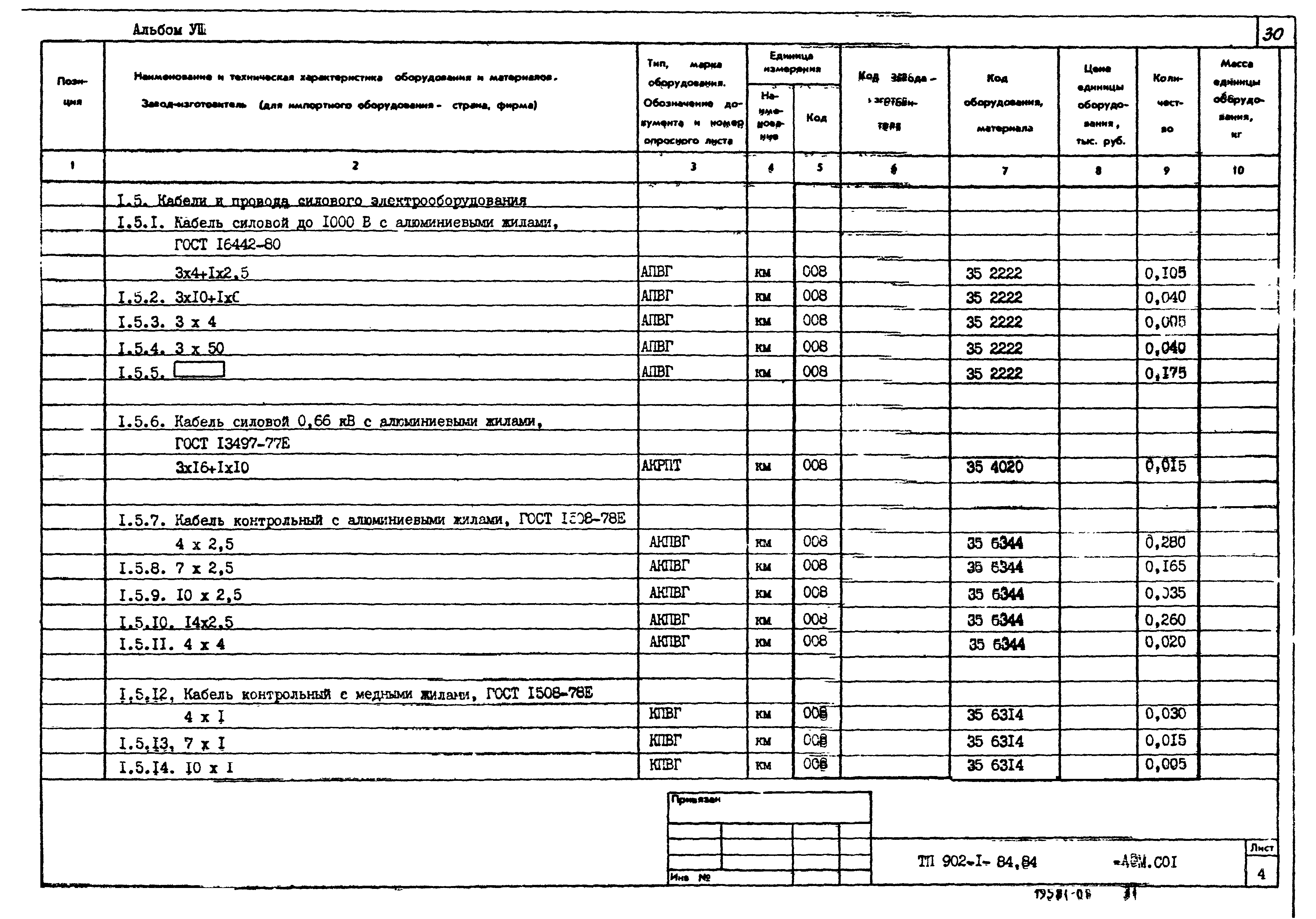 Типовой проект 902-1-87.84