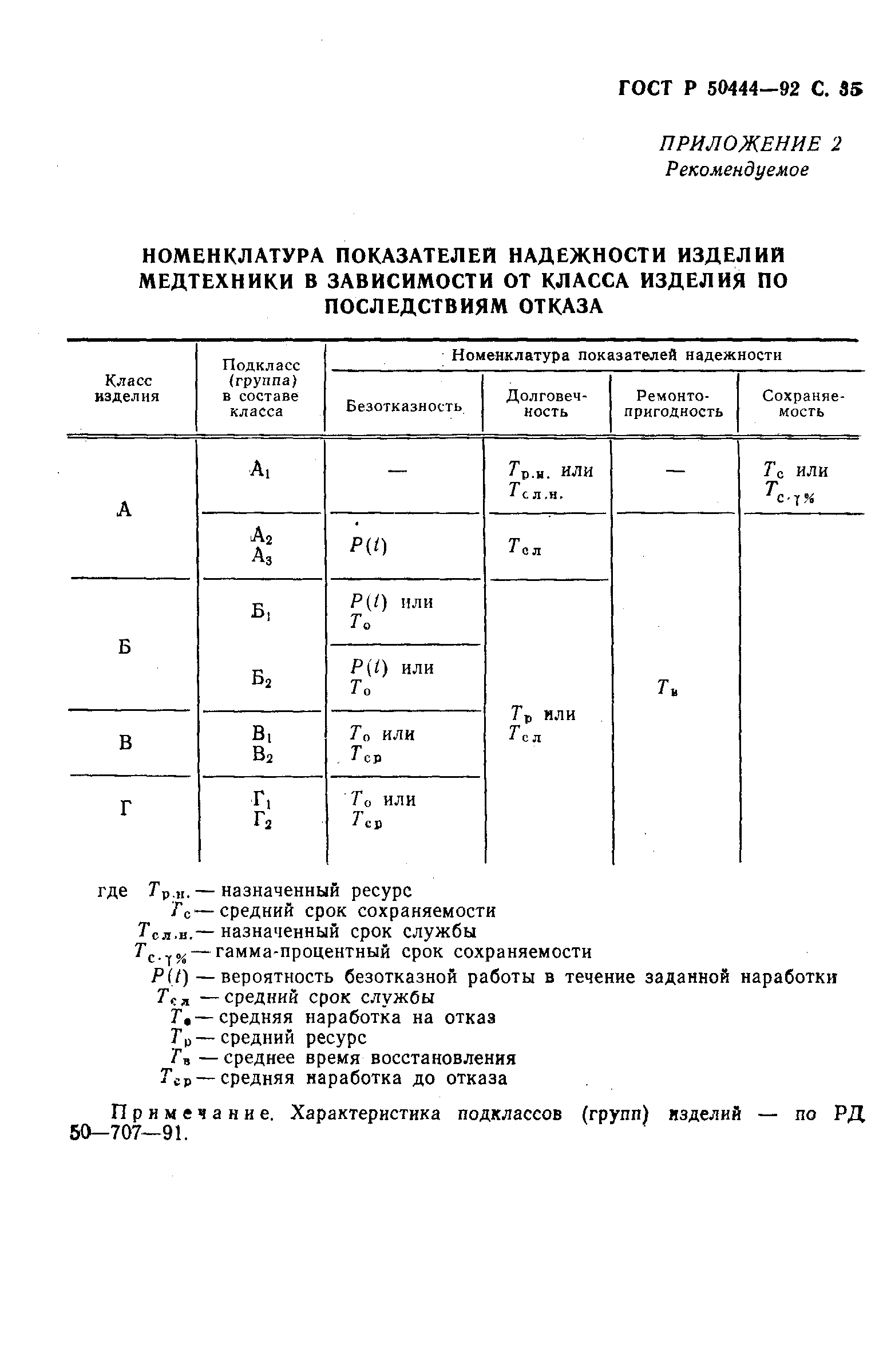 ГОСТ Р 50444-92