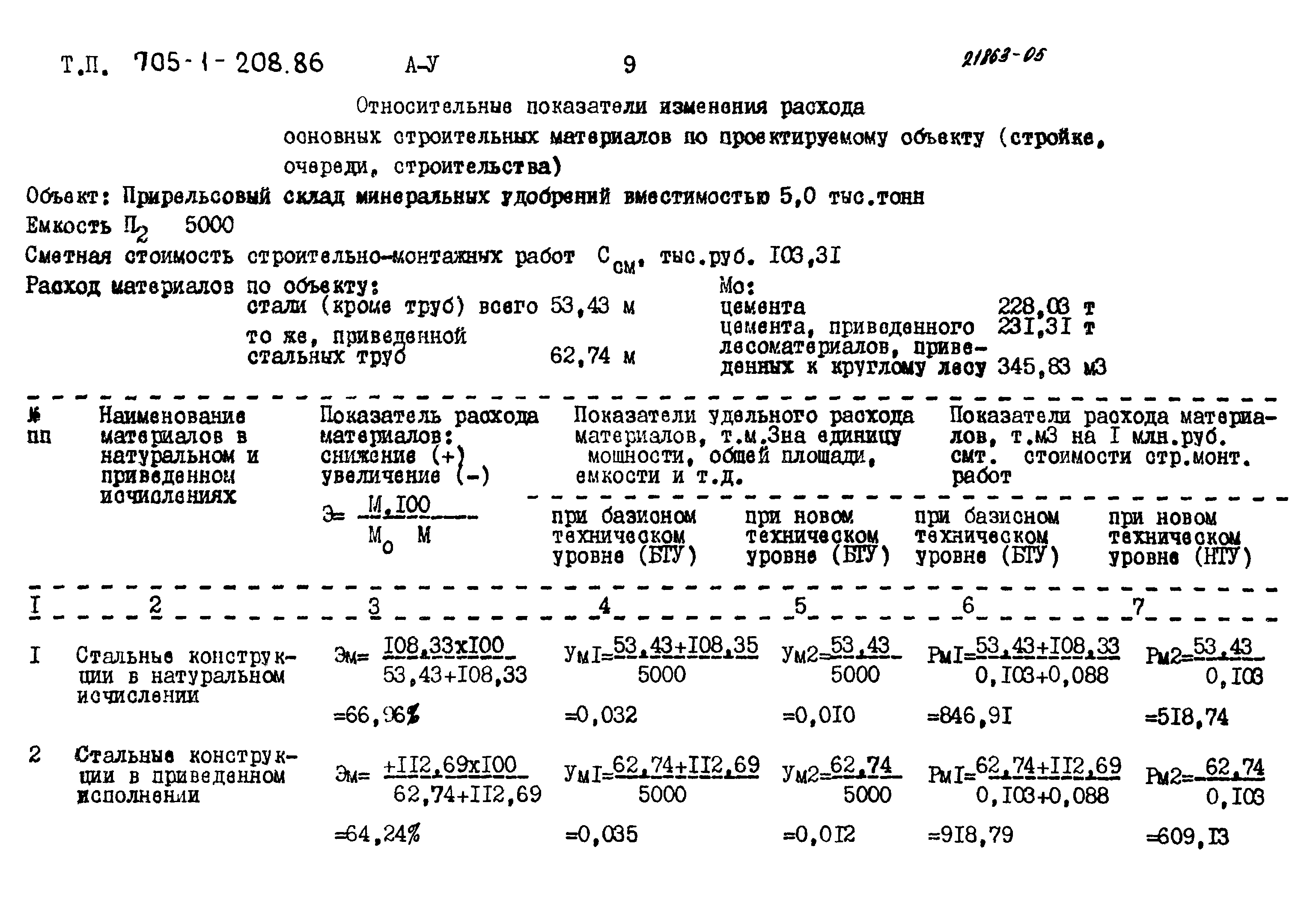 Типовой проект 705-1-208.86