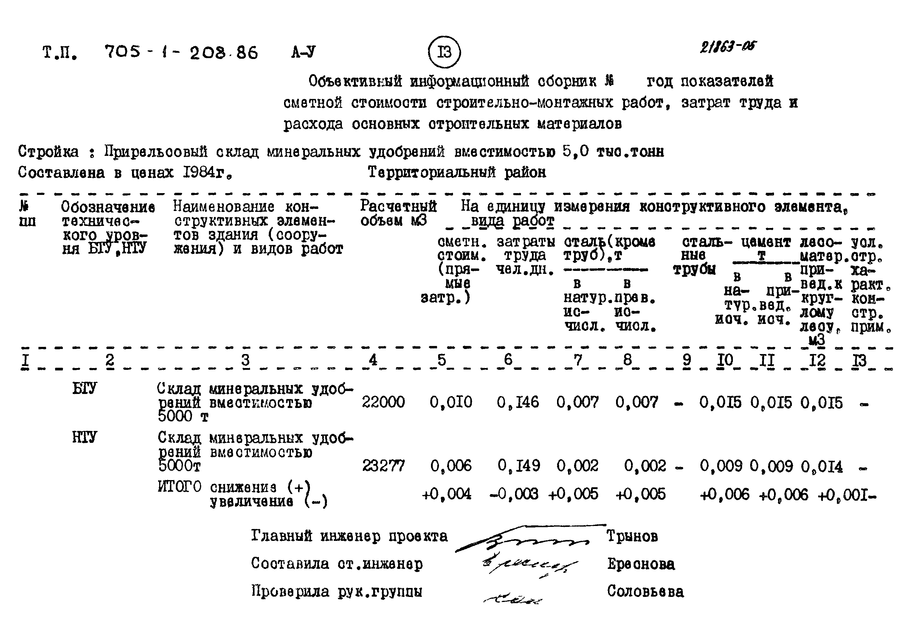 Типовой проект 705-1-208.86