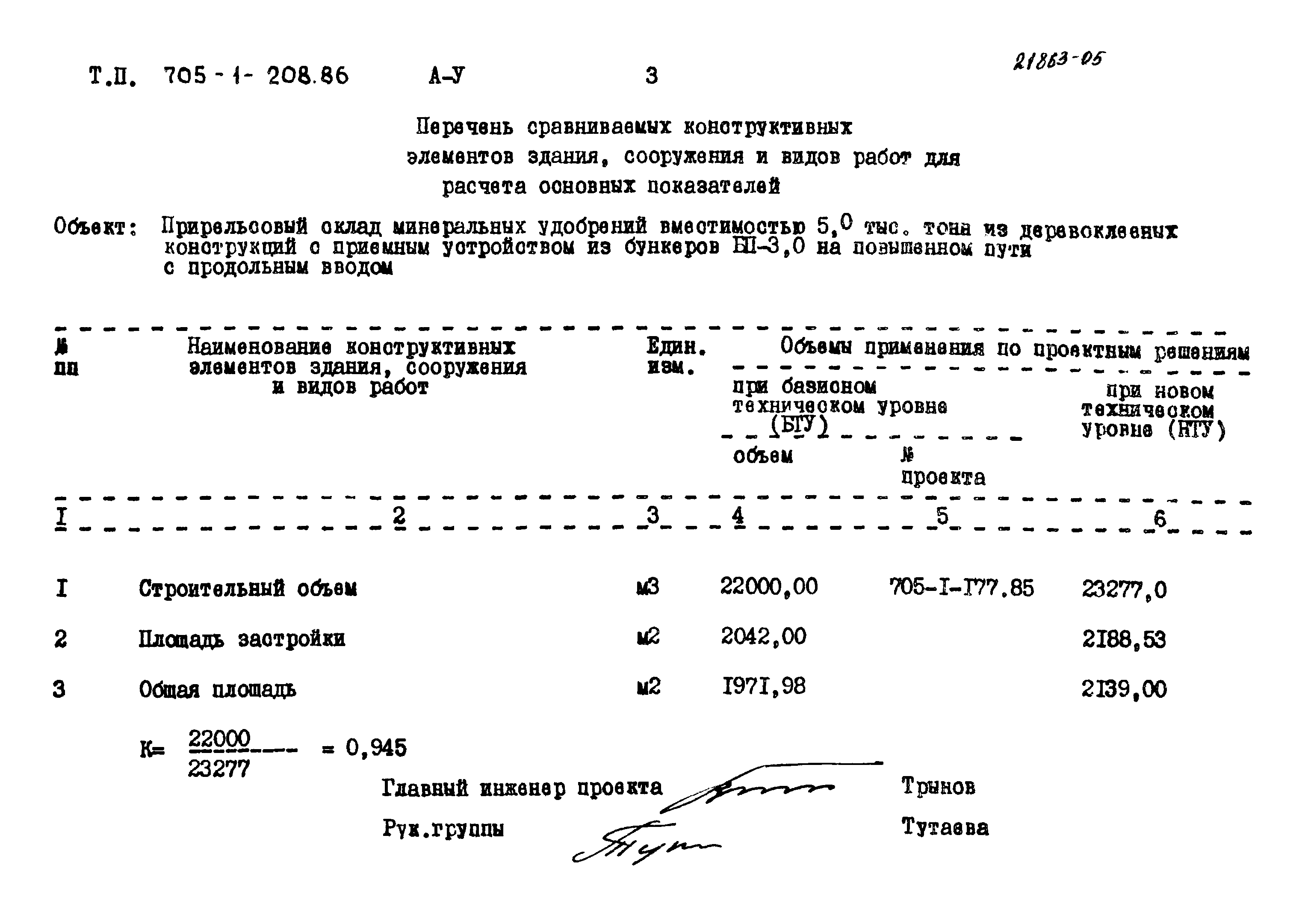 Типовой проект 705-1-208.86