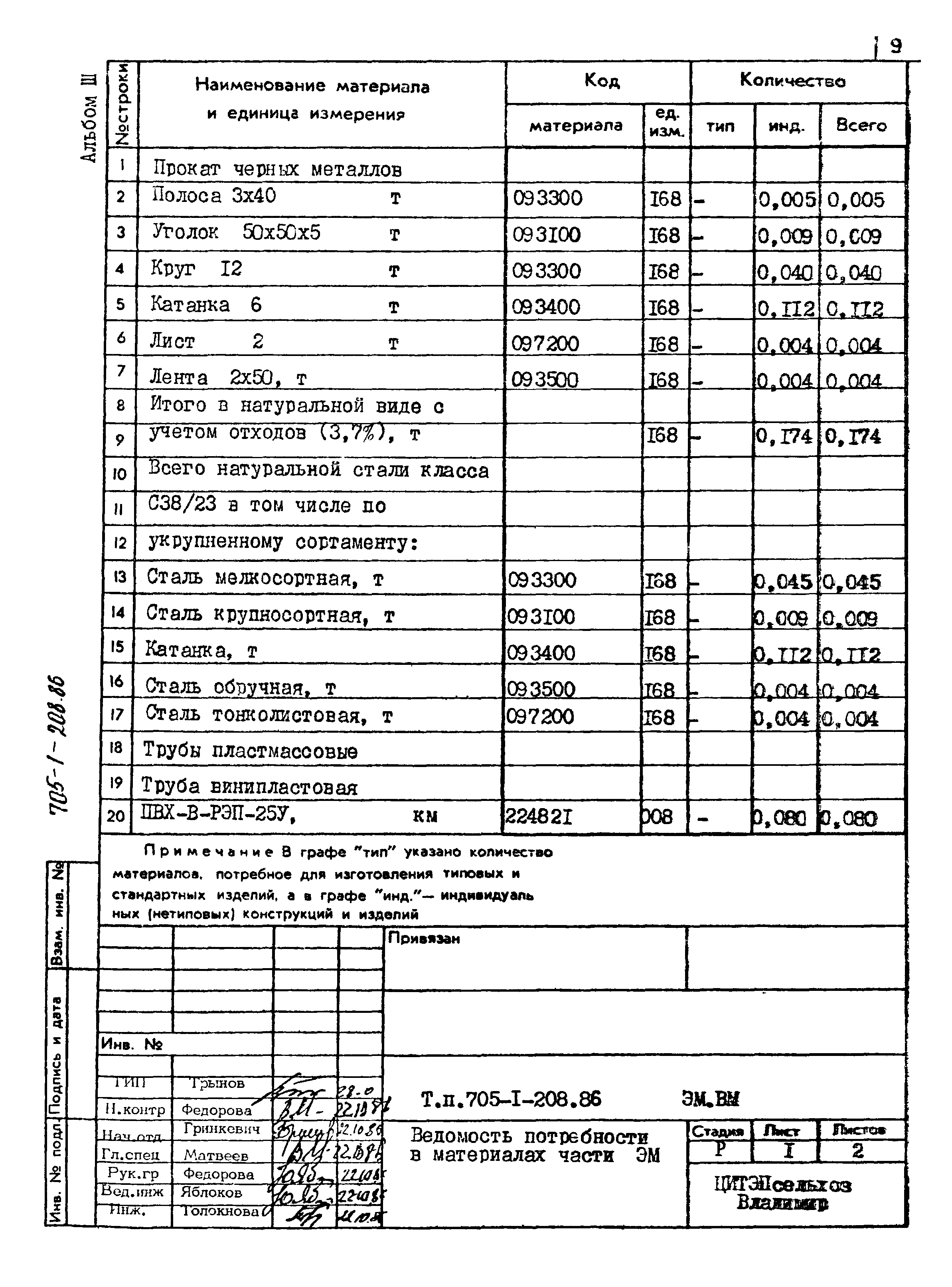 Типовой проект 705-1-208.86