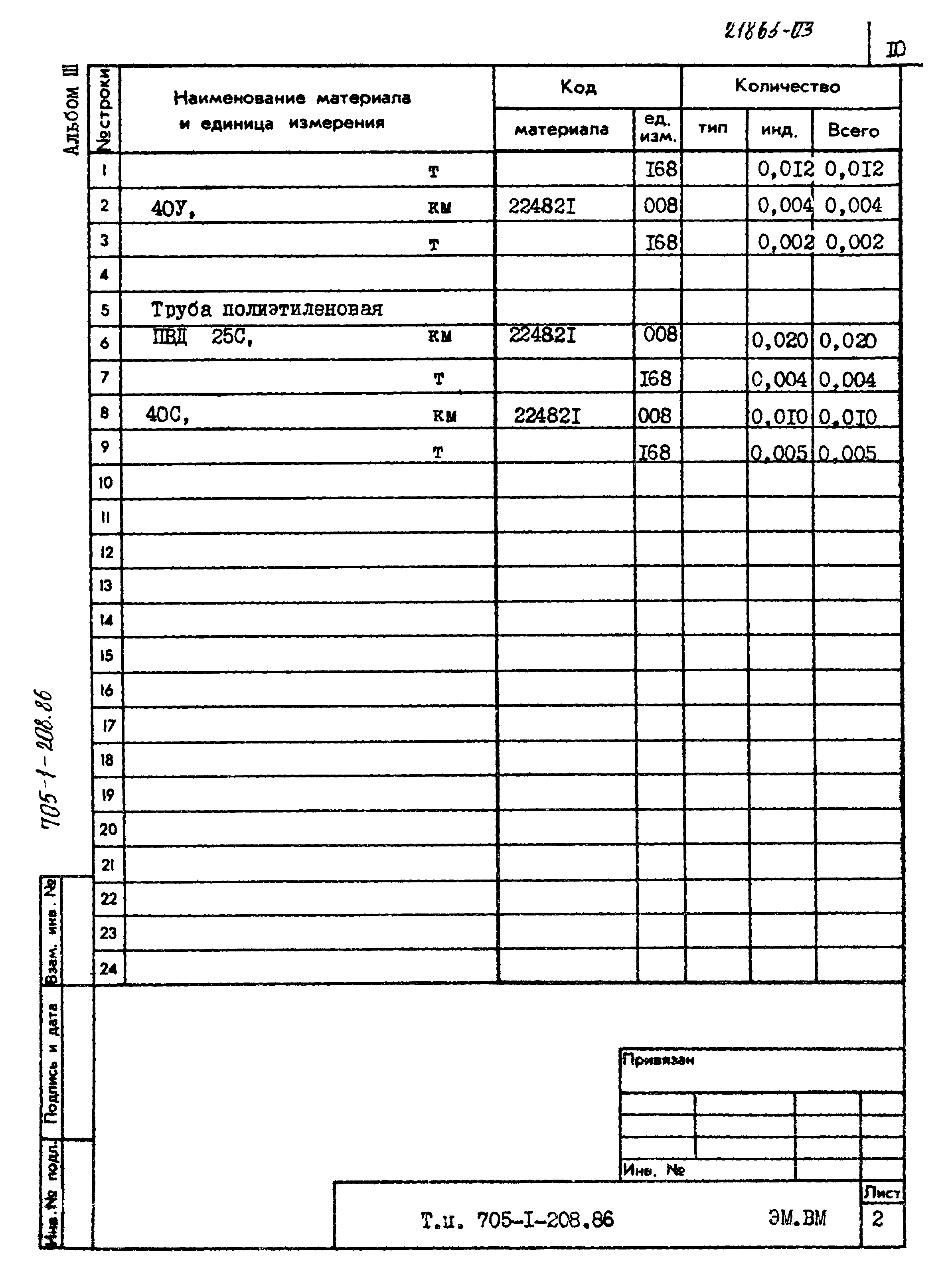 Типовой проект 705-1-208.86