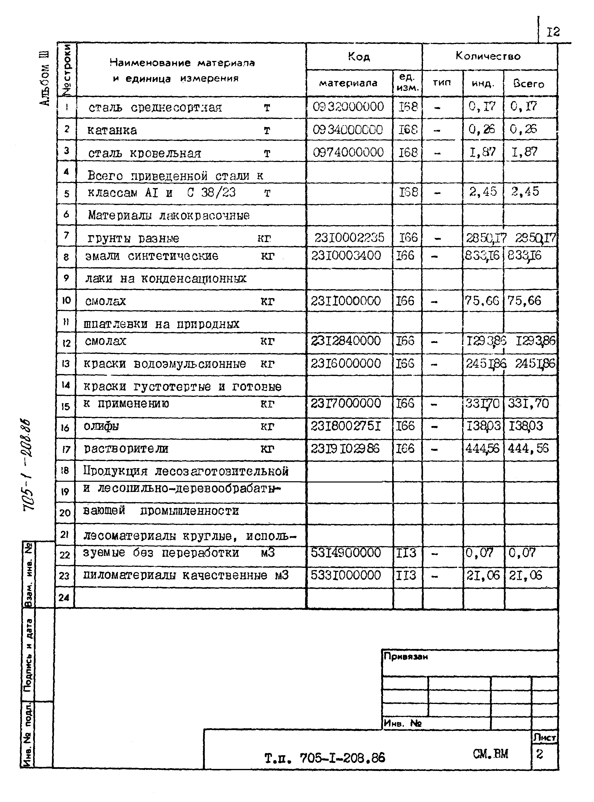 Типовой проект 705-1-208.86