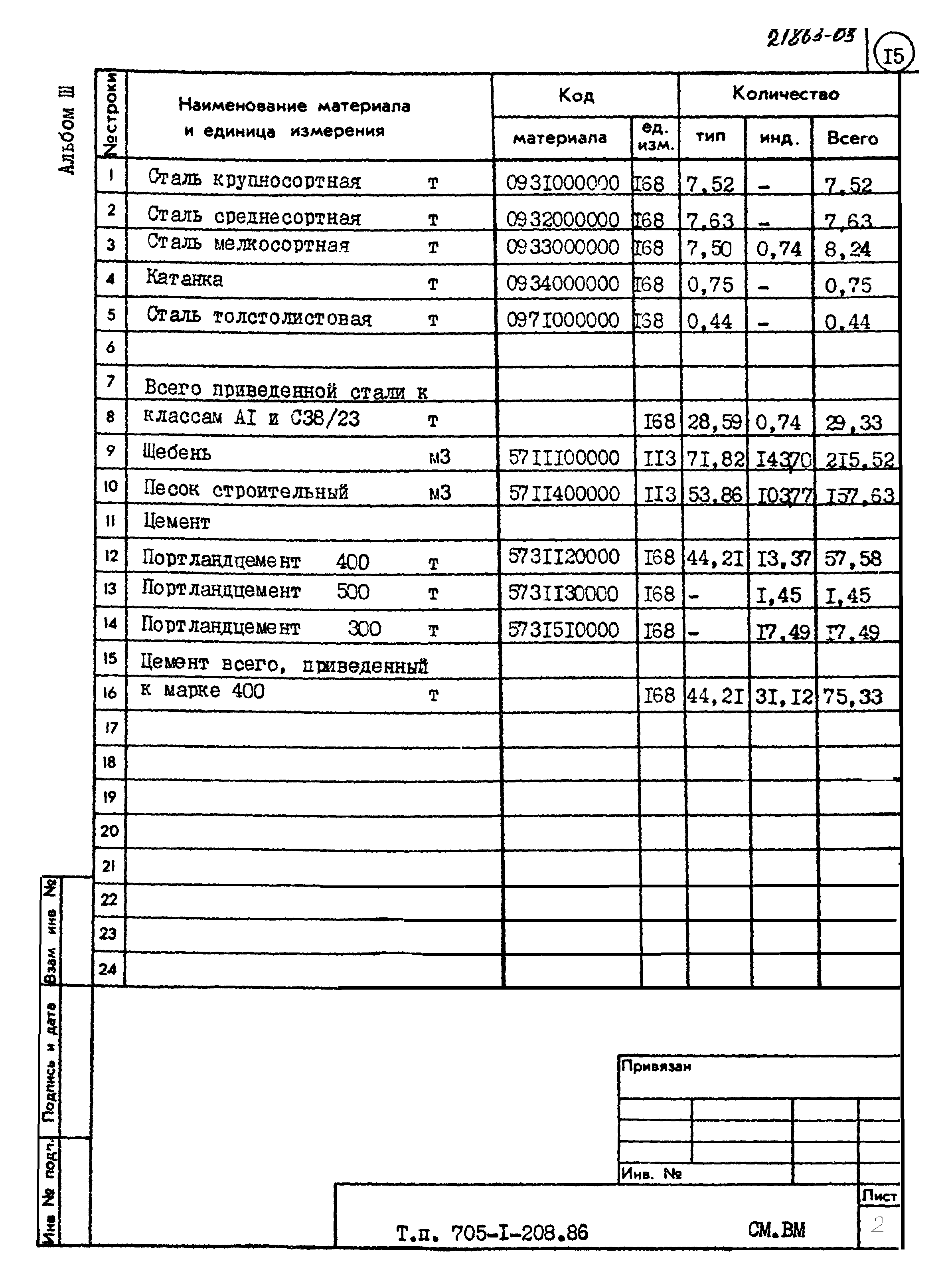 Типовой проект 705-1-208.86