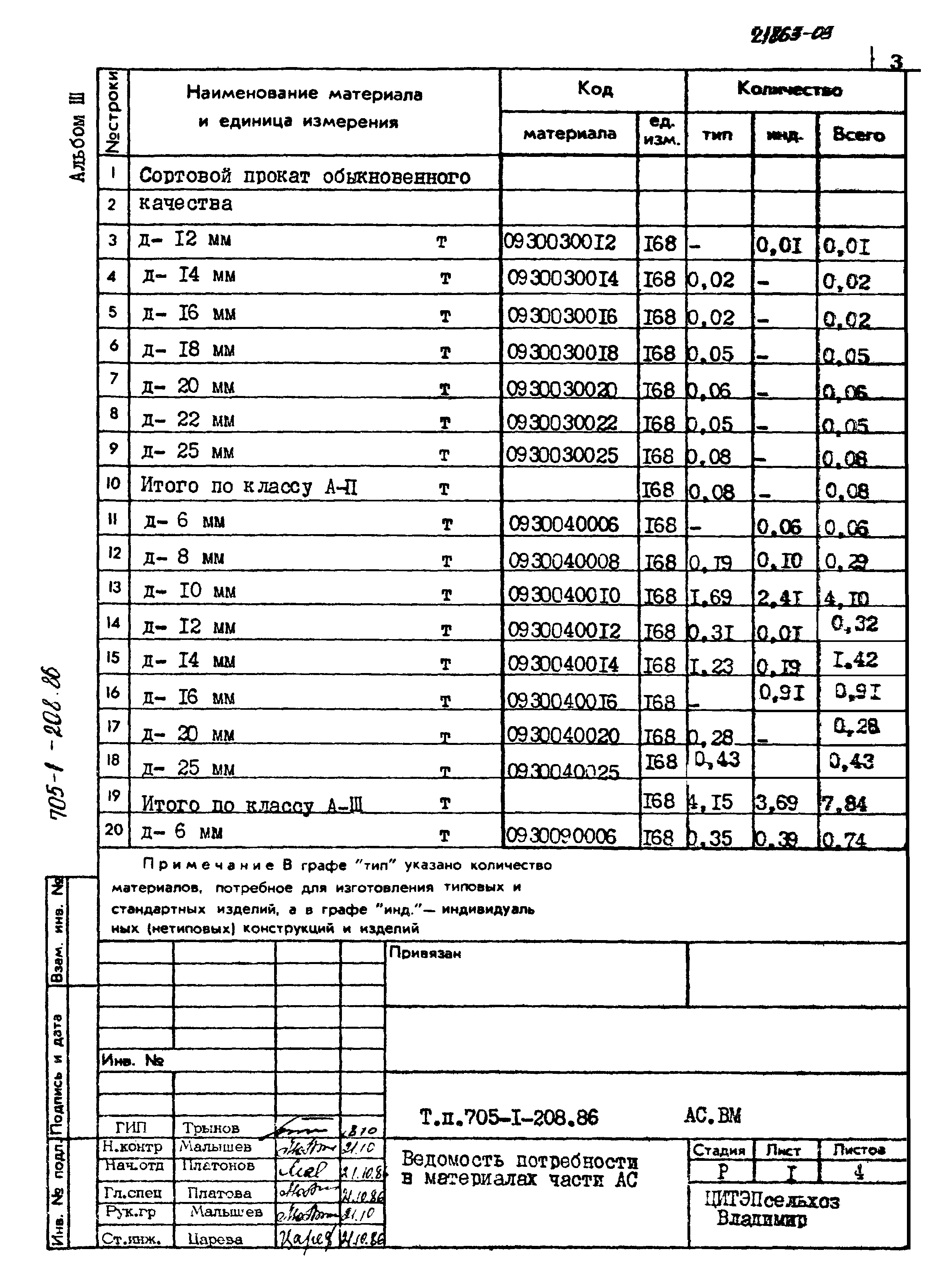 Типовой проект 705-1-208.86