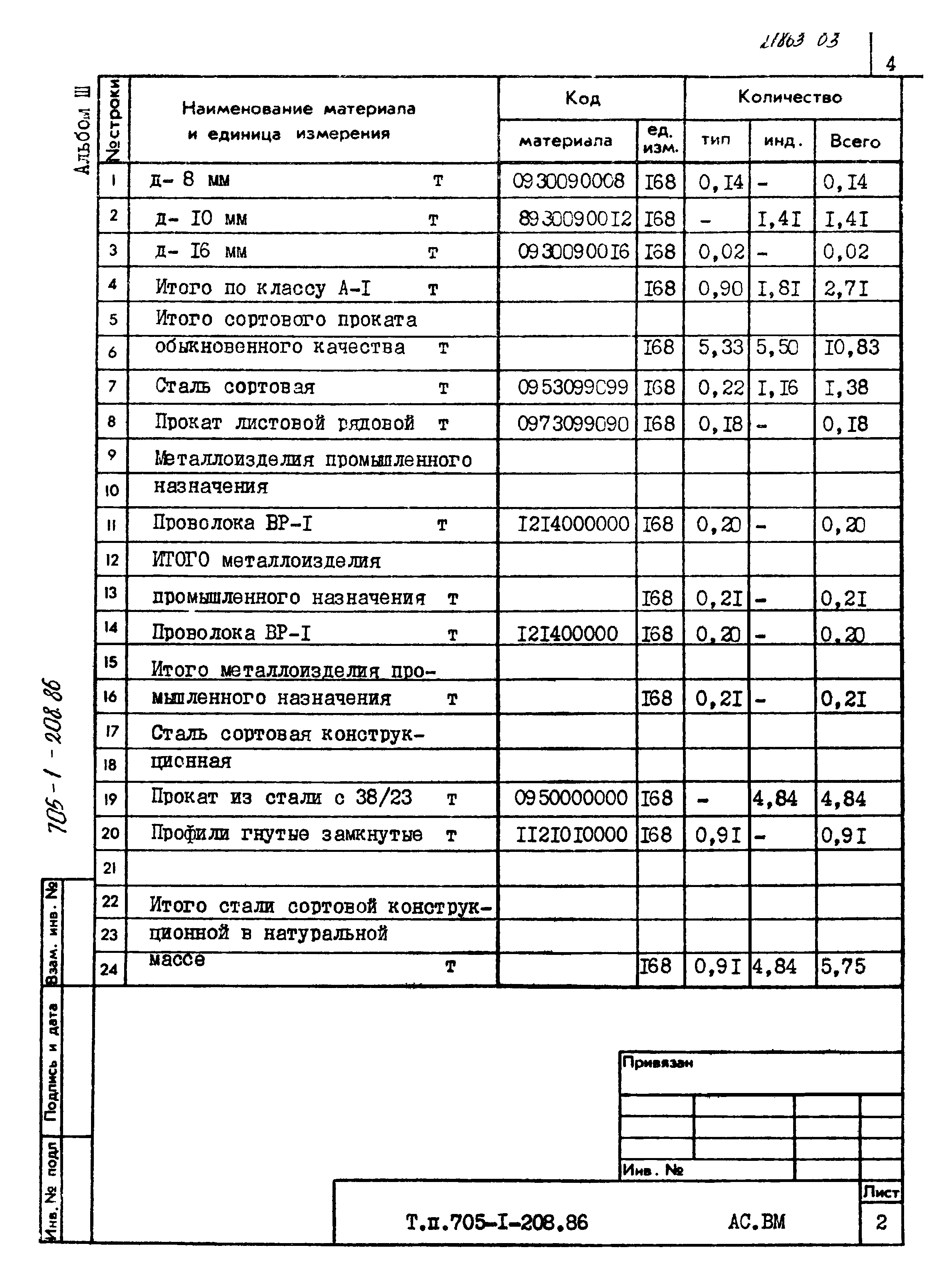 Типовой проект 705-1-208.86