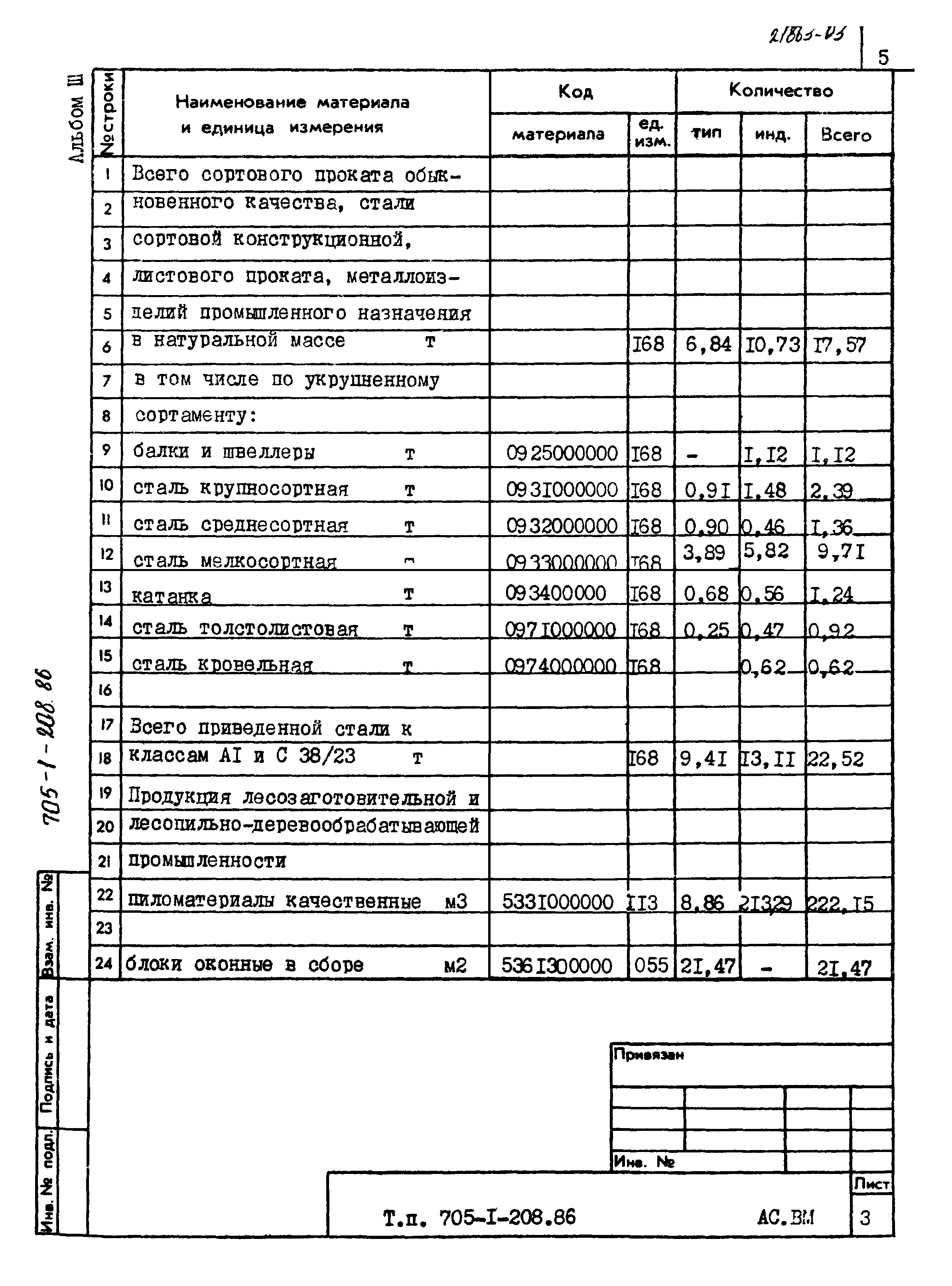 Типовой проект 705-1-208.86