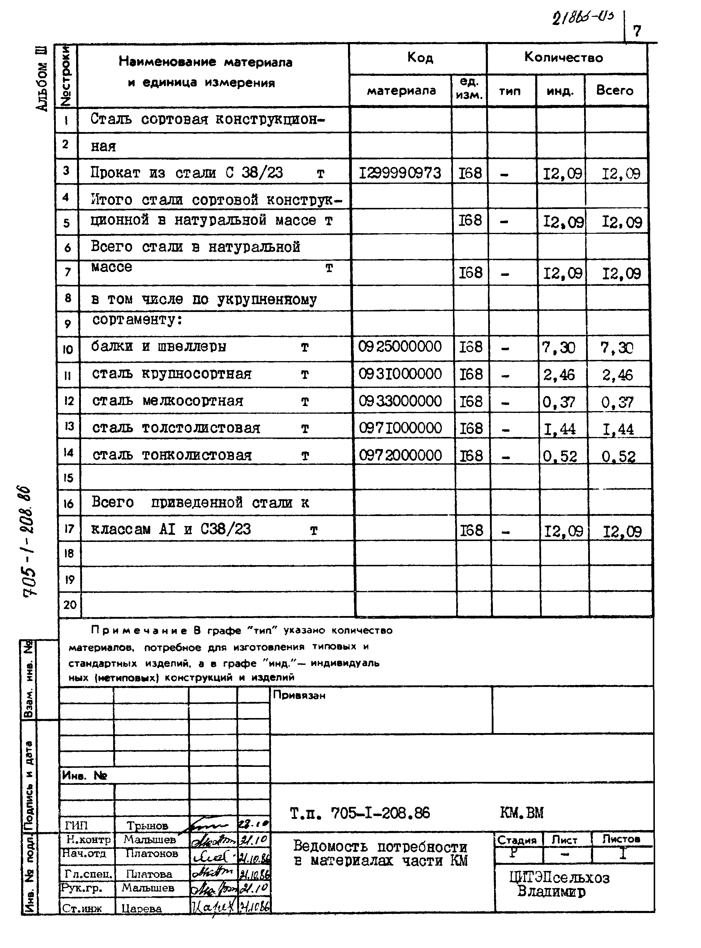 Типовой проект 705-1-208.86