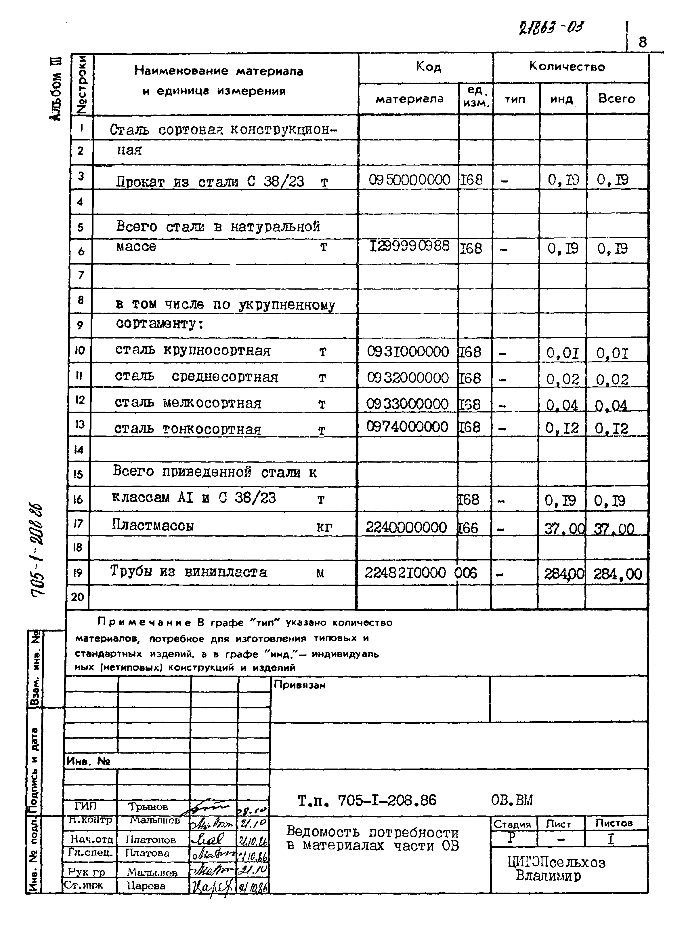 Типовой проект 705-1-208.86