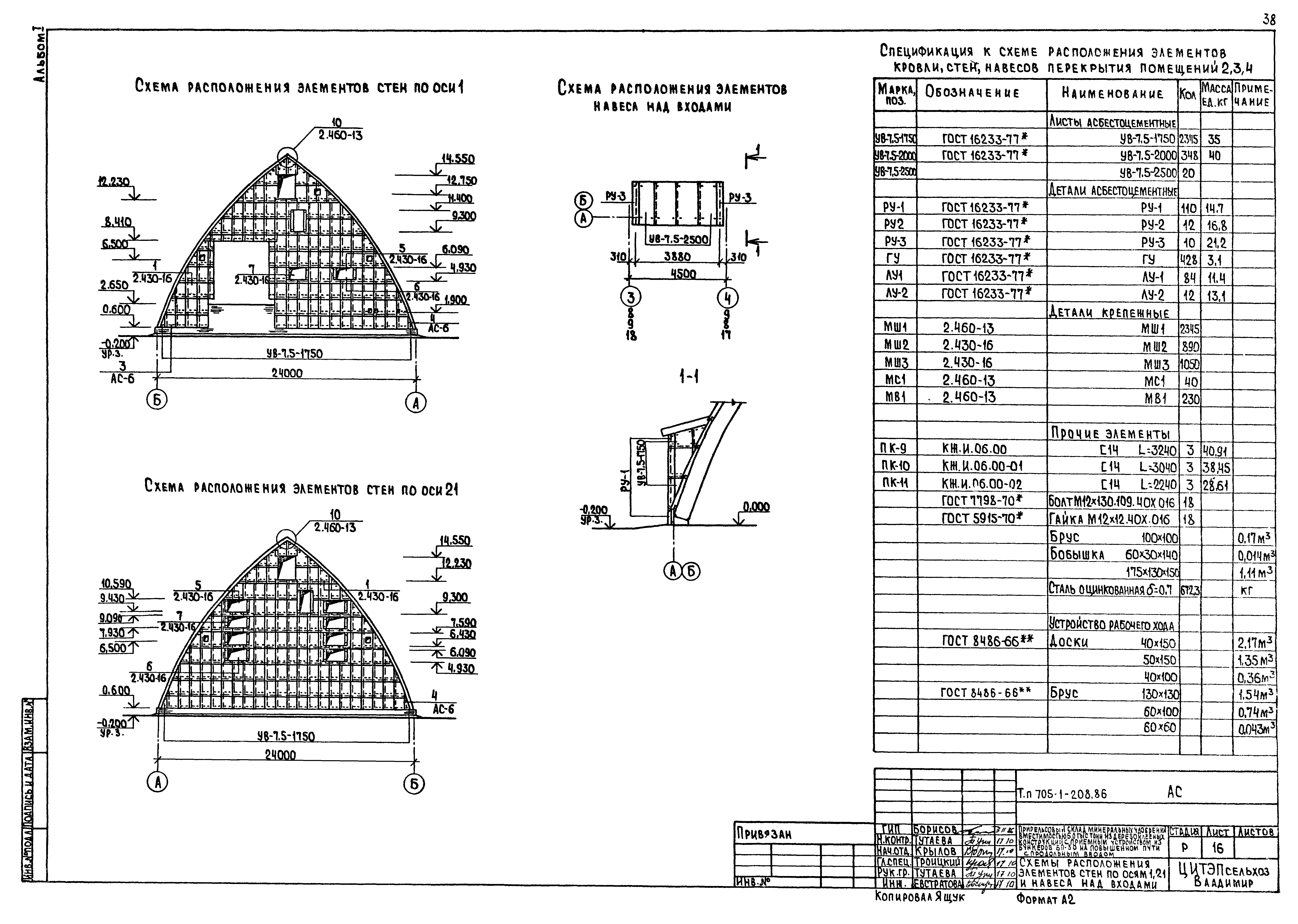 Типовой проект 705-1-208.86