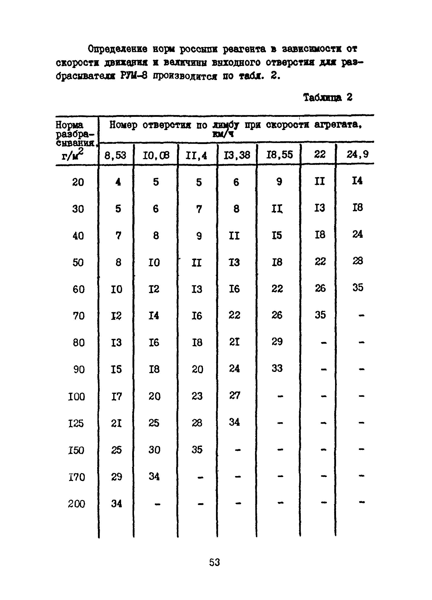 Инструкция 