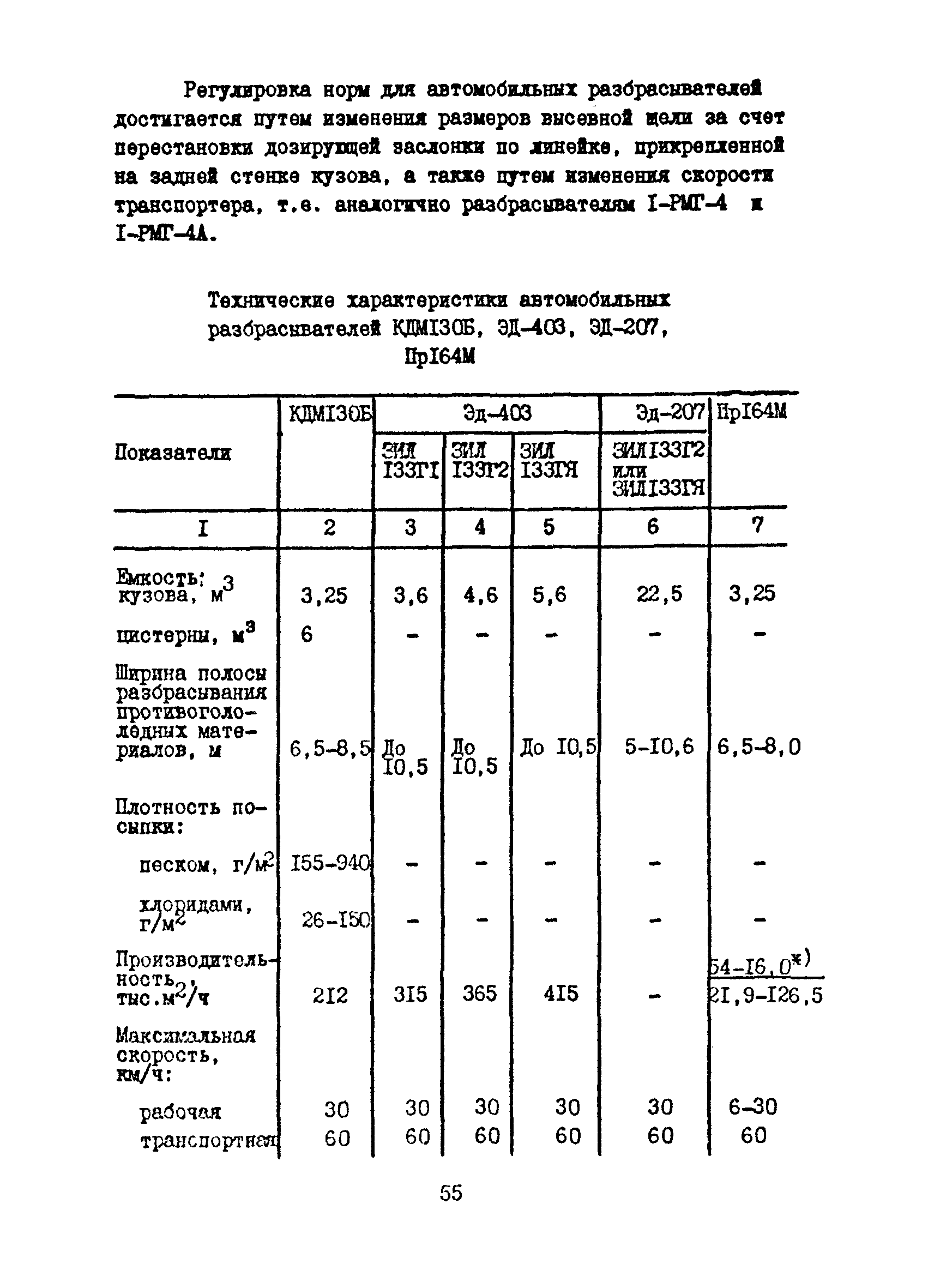 Инструкция 