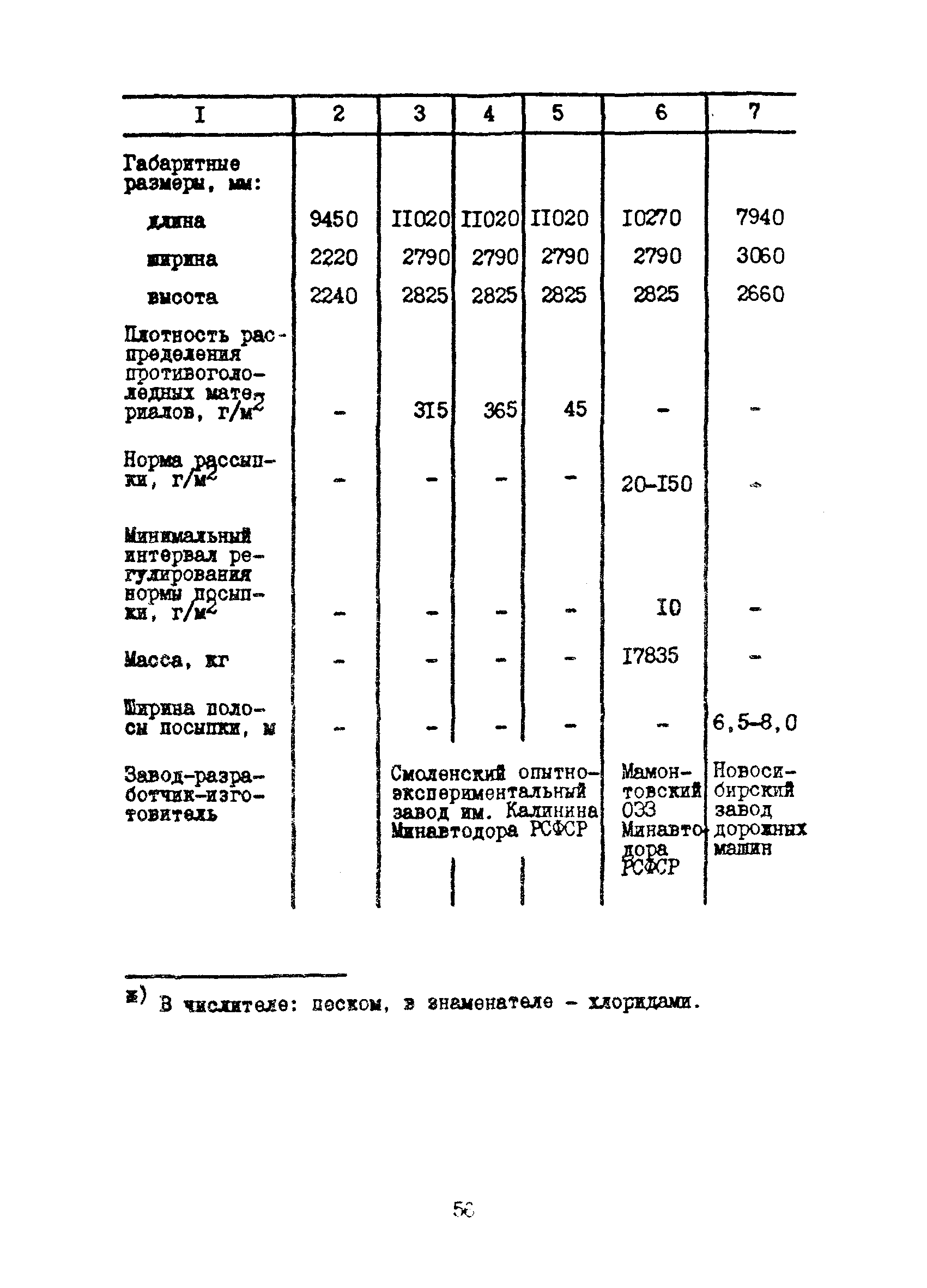 Инструкция 