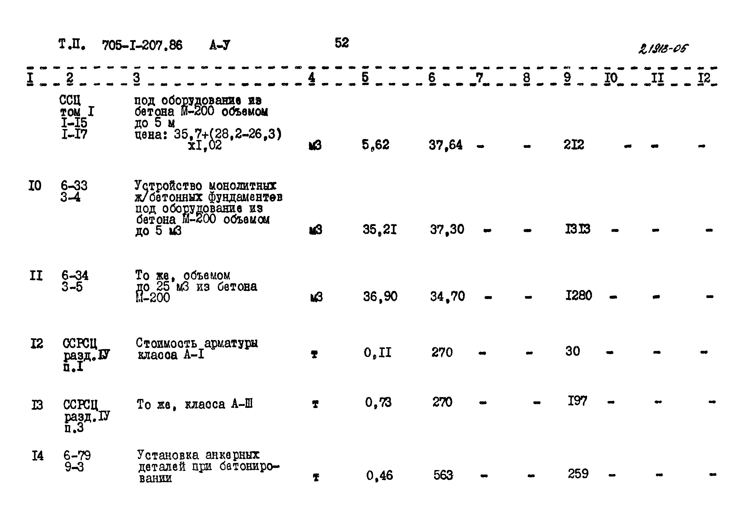 Типовой проект 705-1-207.86