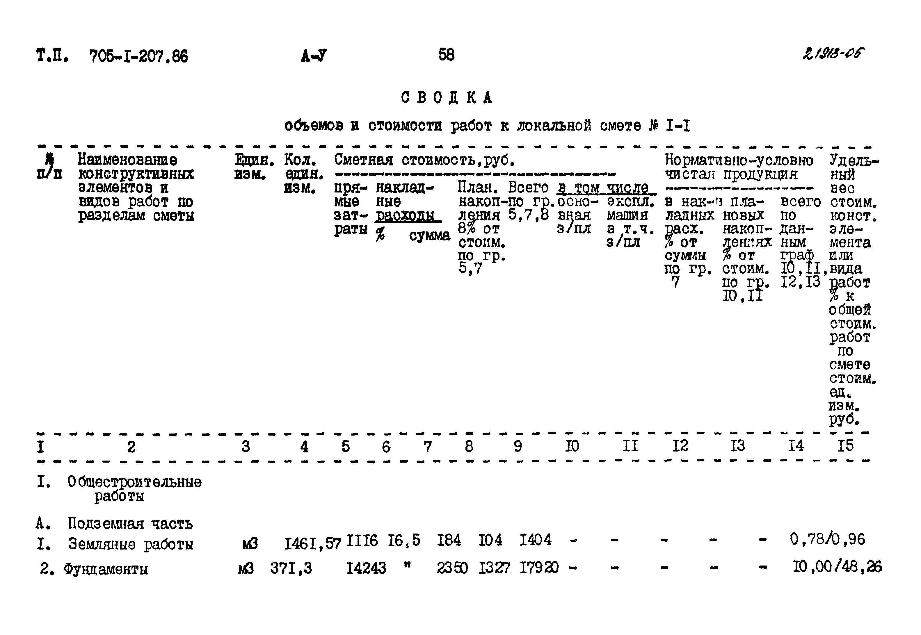 Типовой проект 705-1-207.86