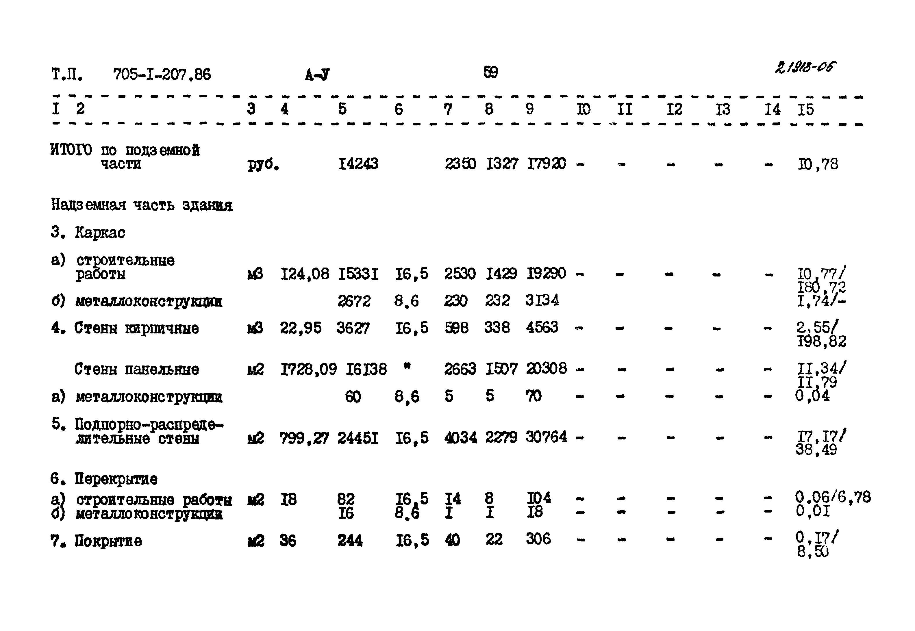 Типовой проект 705-1-207.86