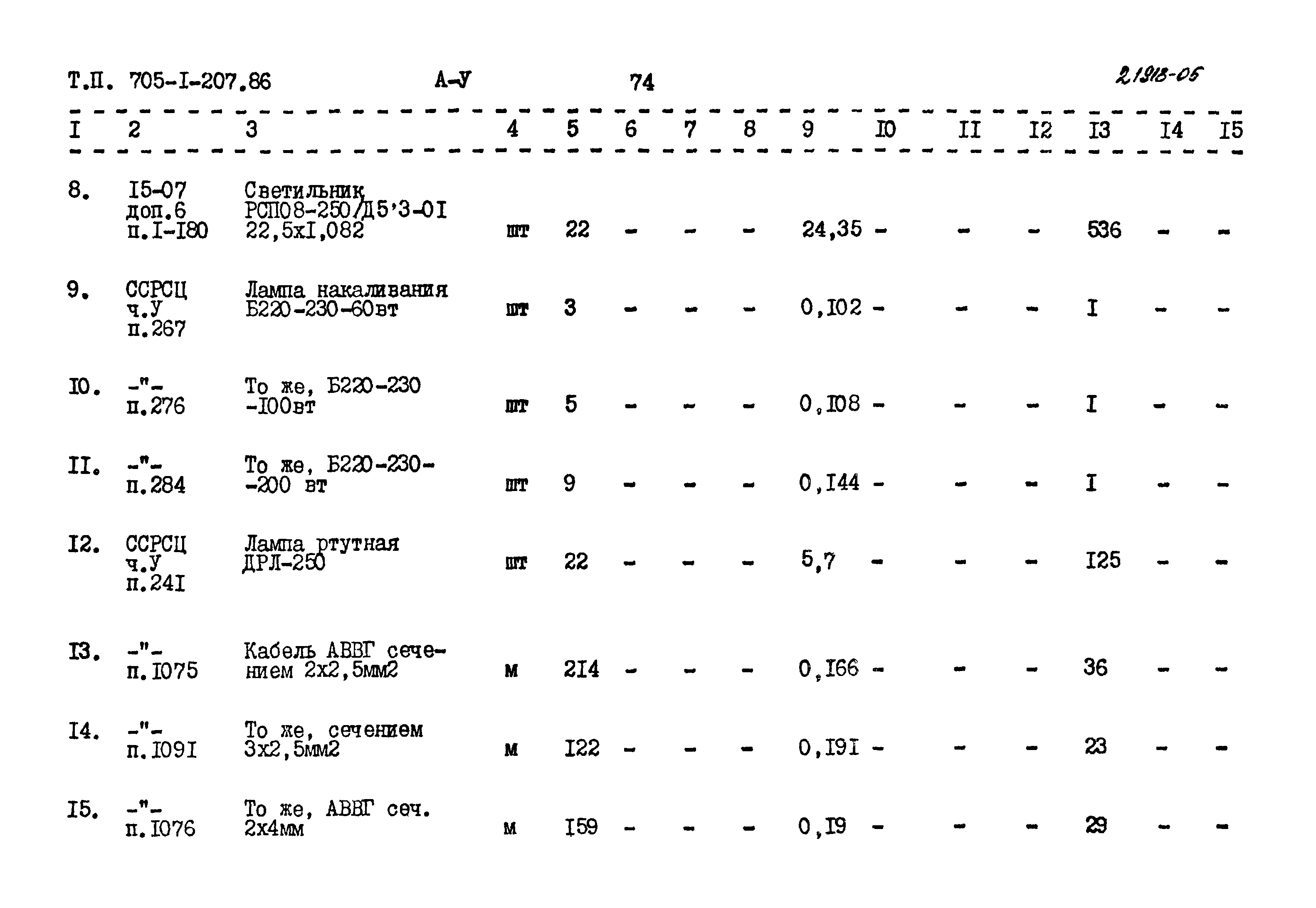 Типовой проект 705-1-207.86