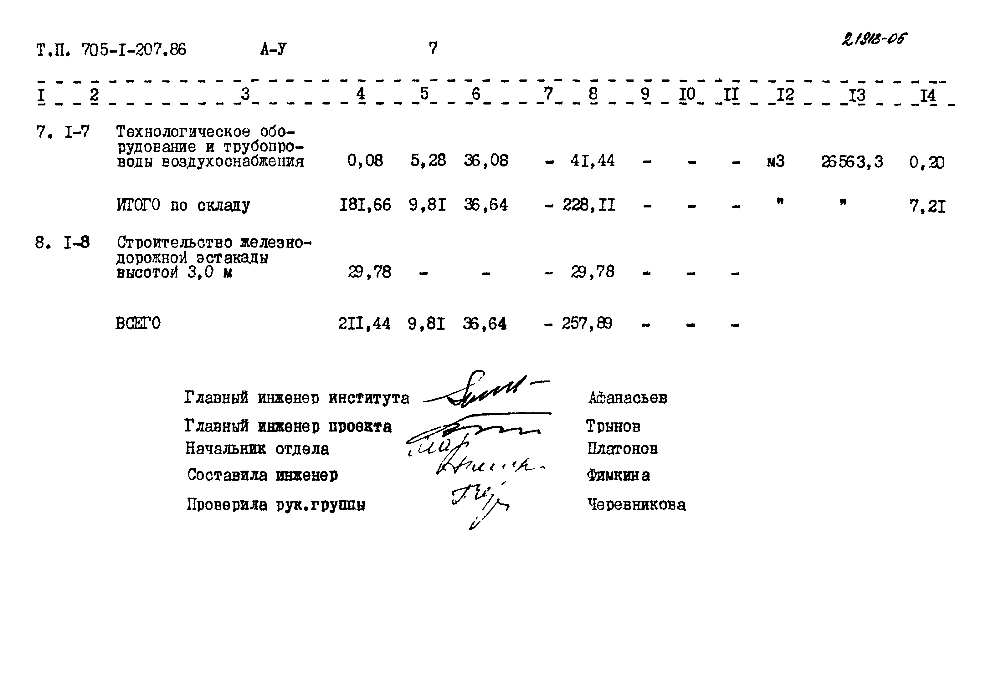 Типовой проект 705-1-207.86