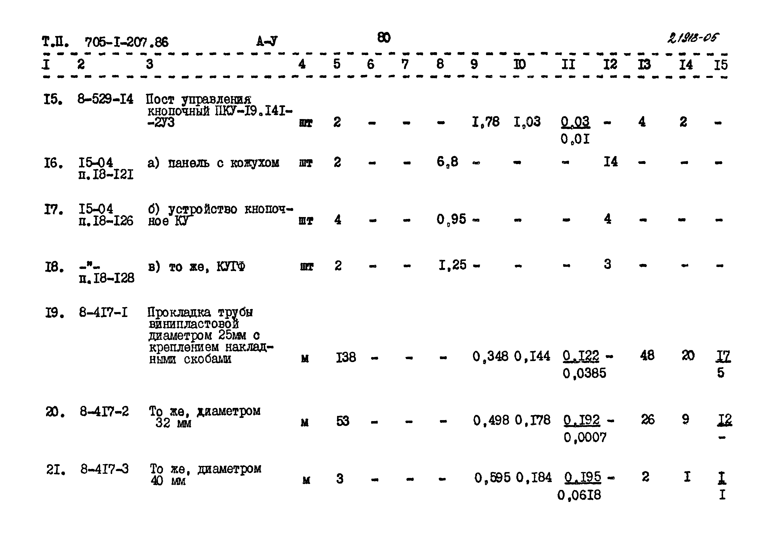 Типовой проект 705-1-207.86