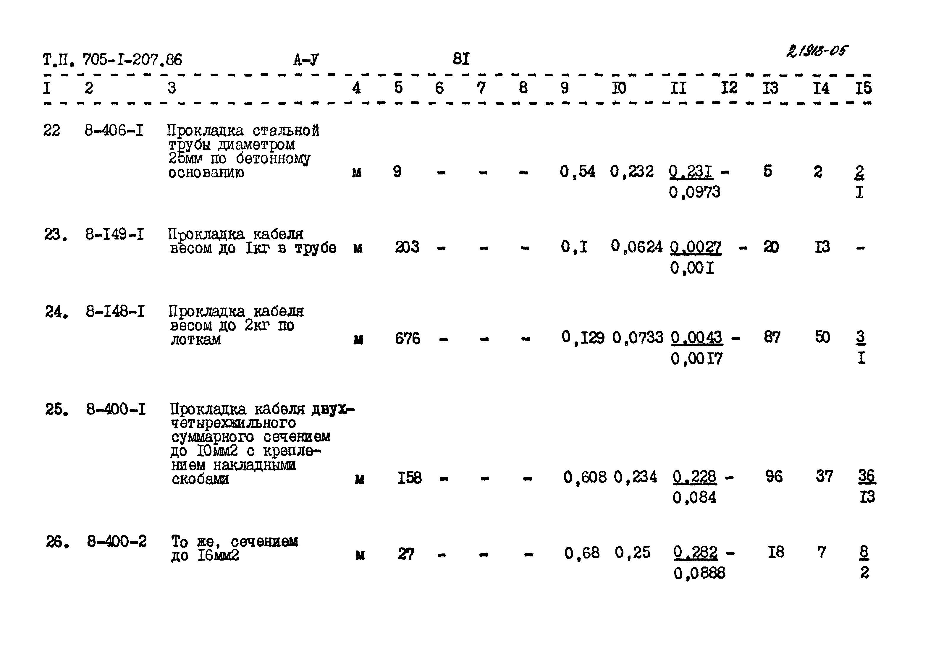 Типовой проект 705-1-207.86