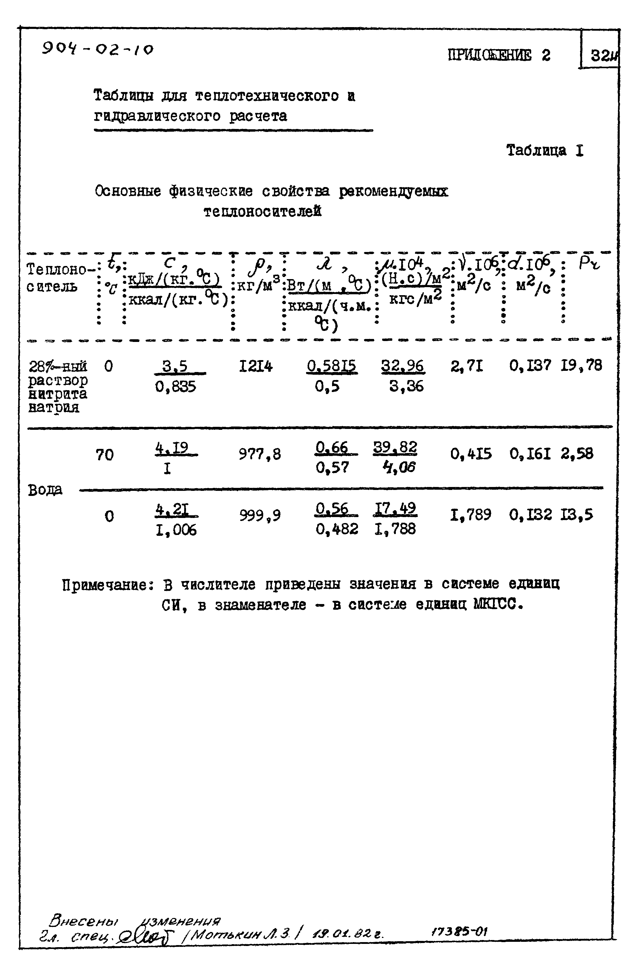 Типовые материалы для проектирования 904-02-10