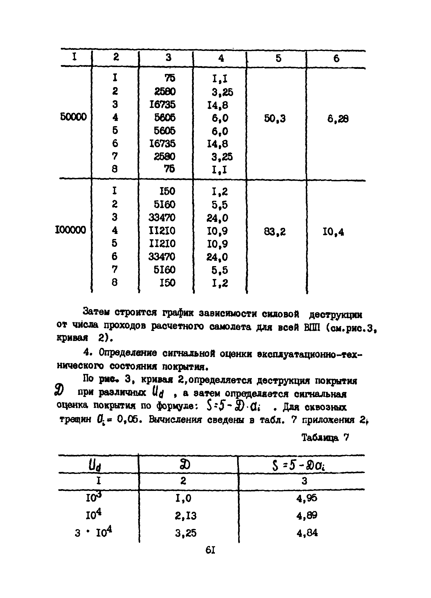 Рекомендации 