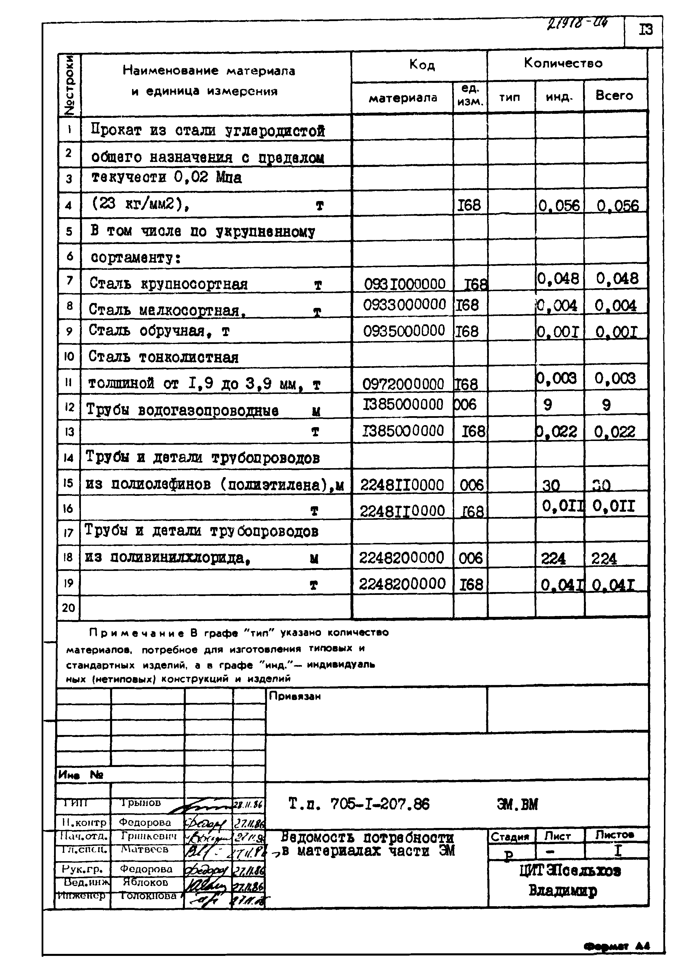 Типовой проект 705-1-207.86