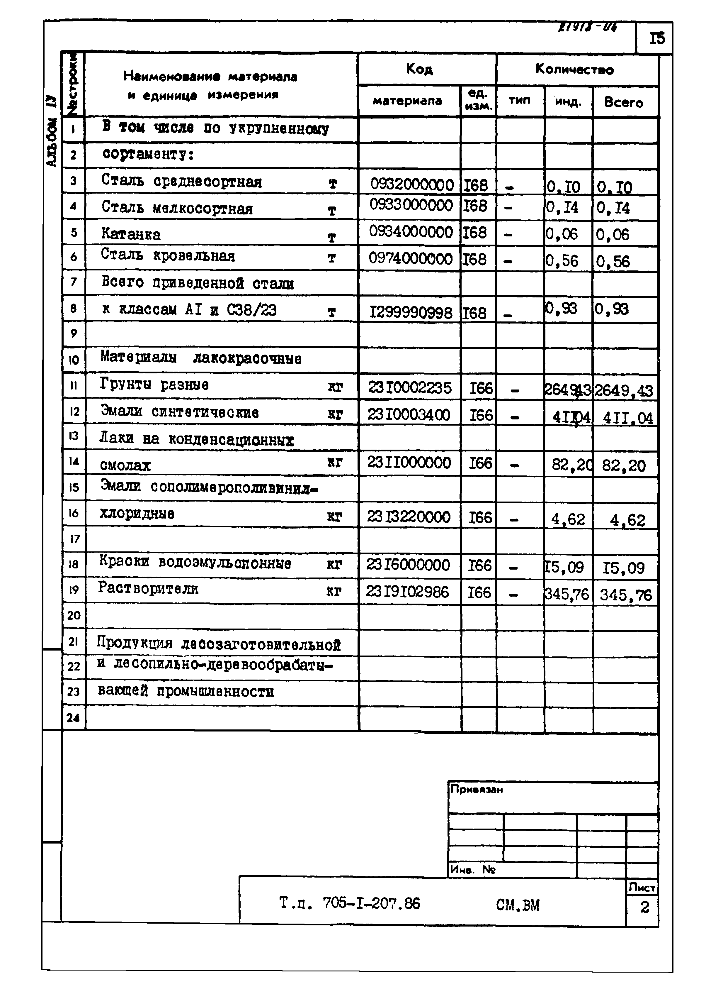 Типовой проект 705-1-207.86