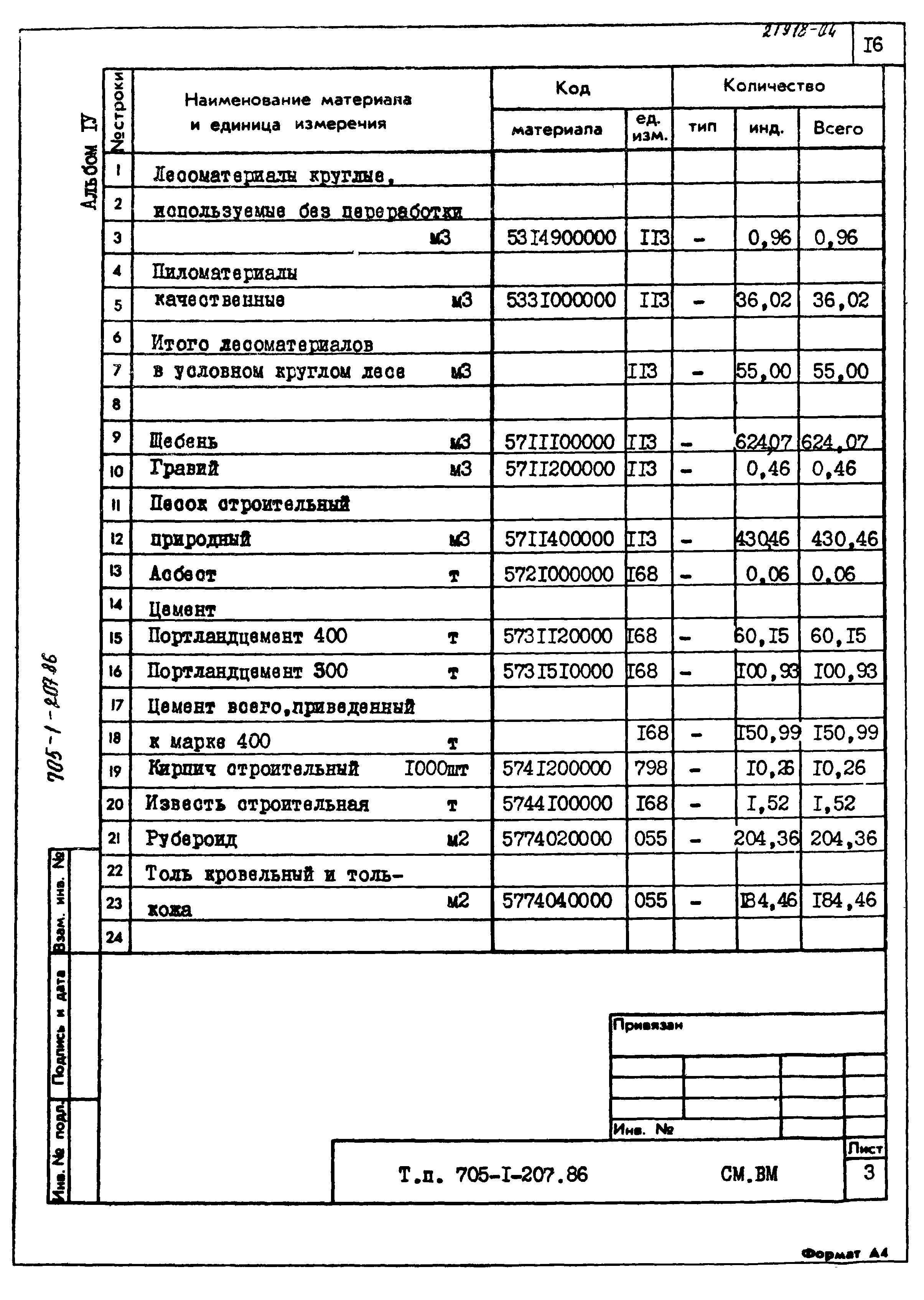 Типовой проект 705-1-207.86