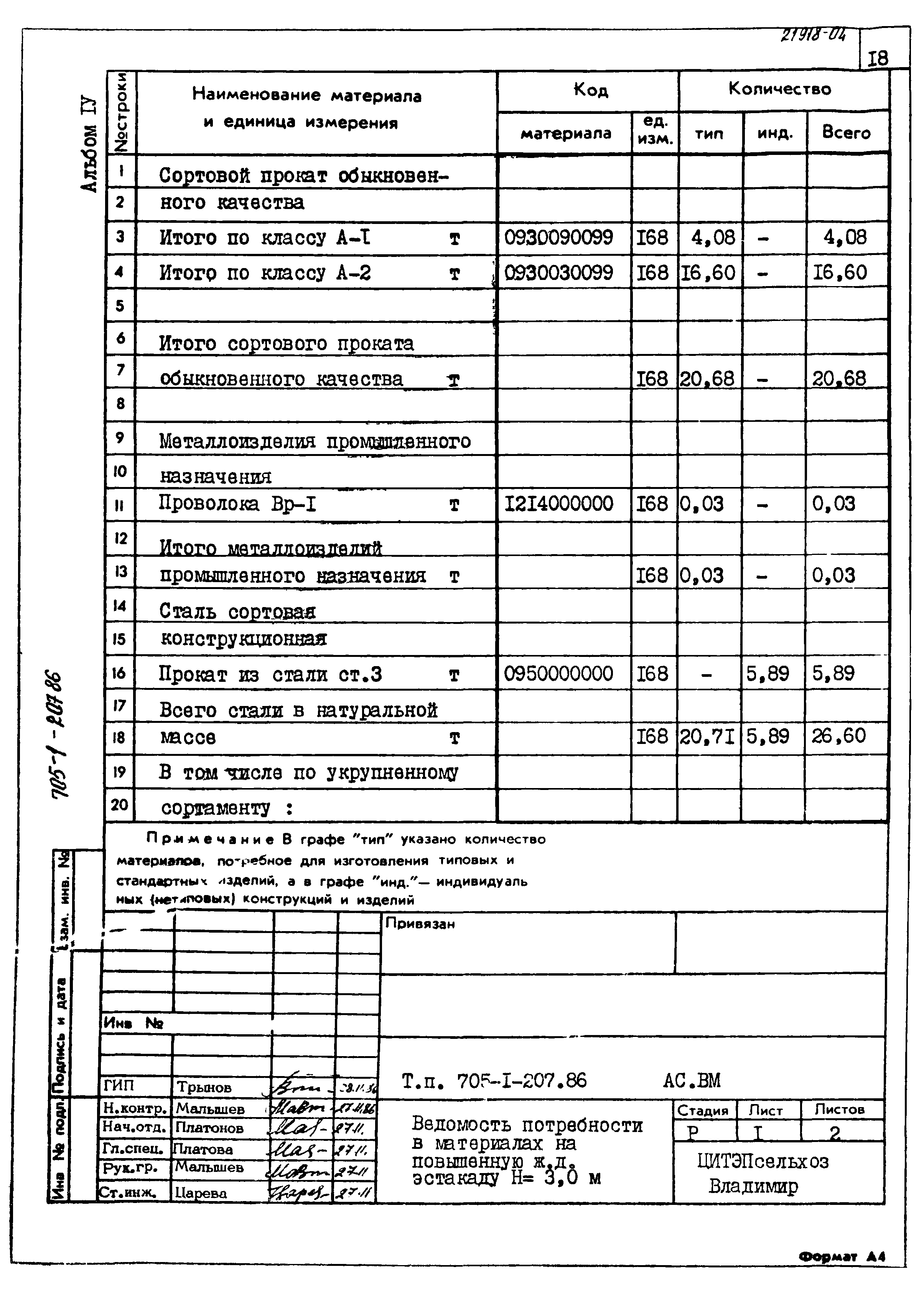 Типовой проект 705-1-207.86