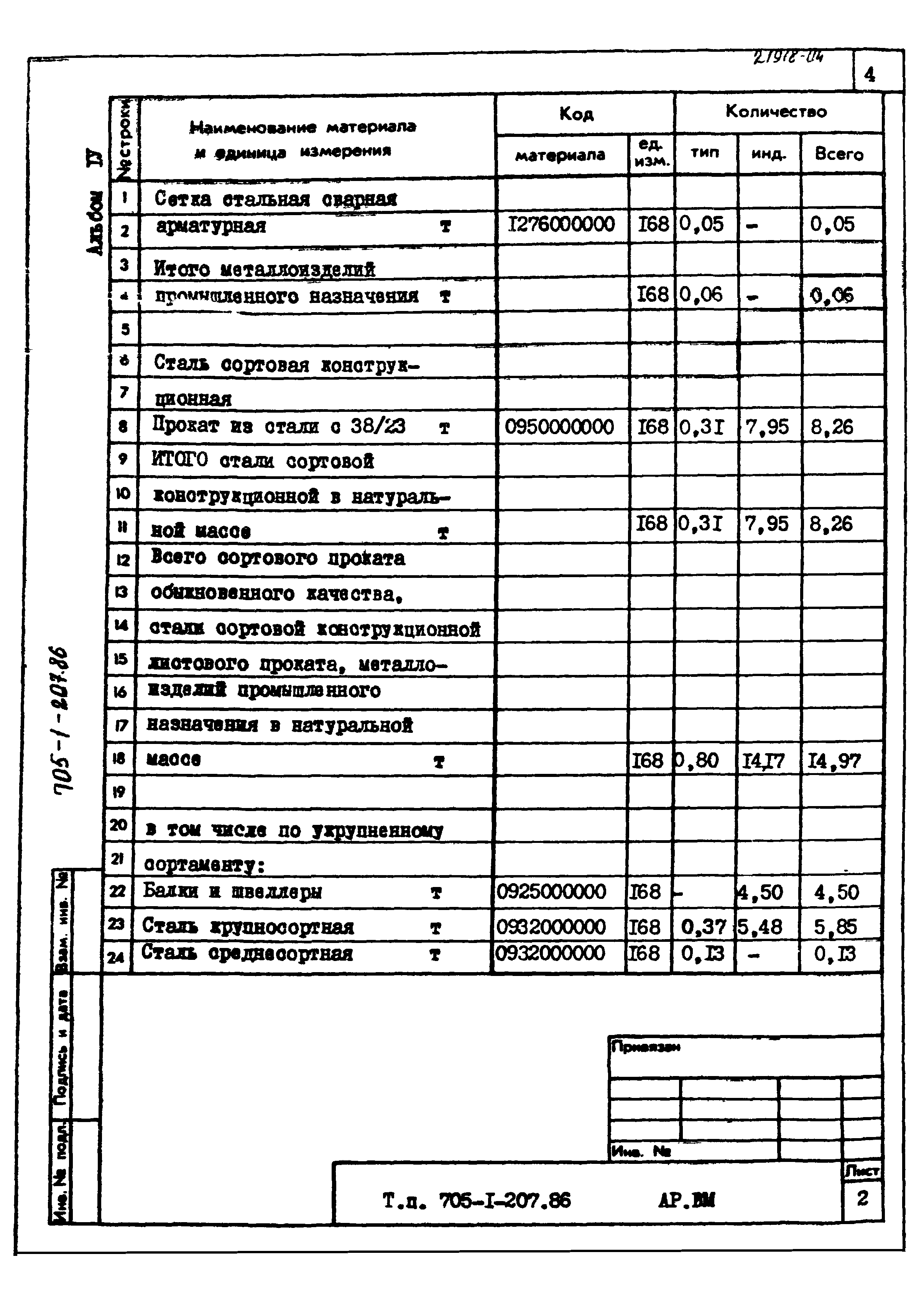 Типовой проект 705-1-207.86